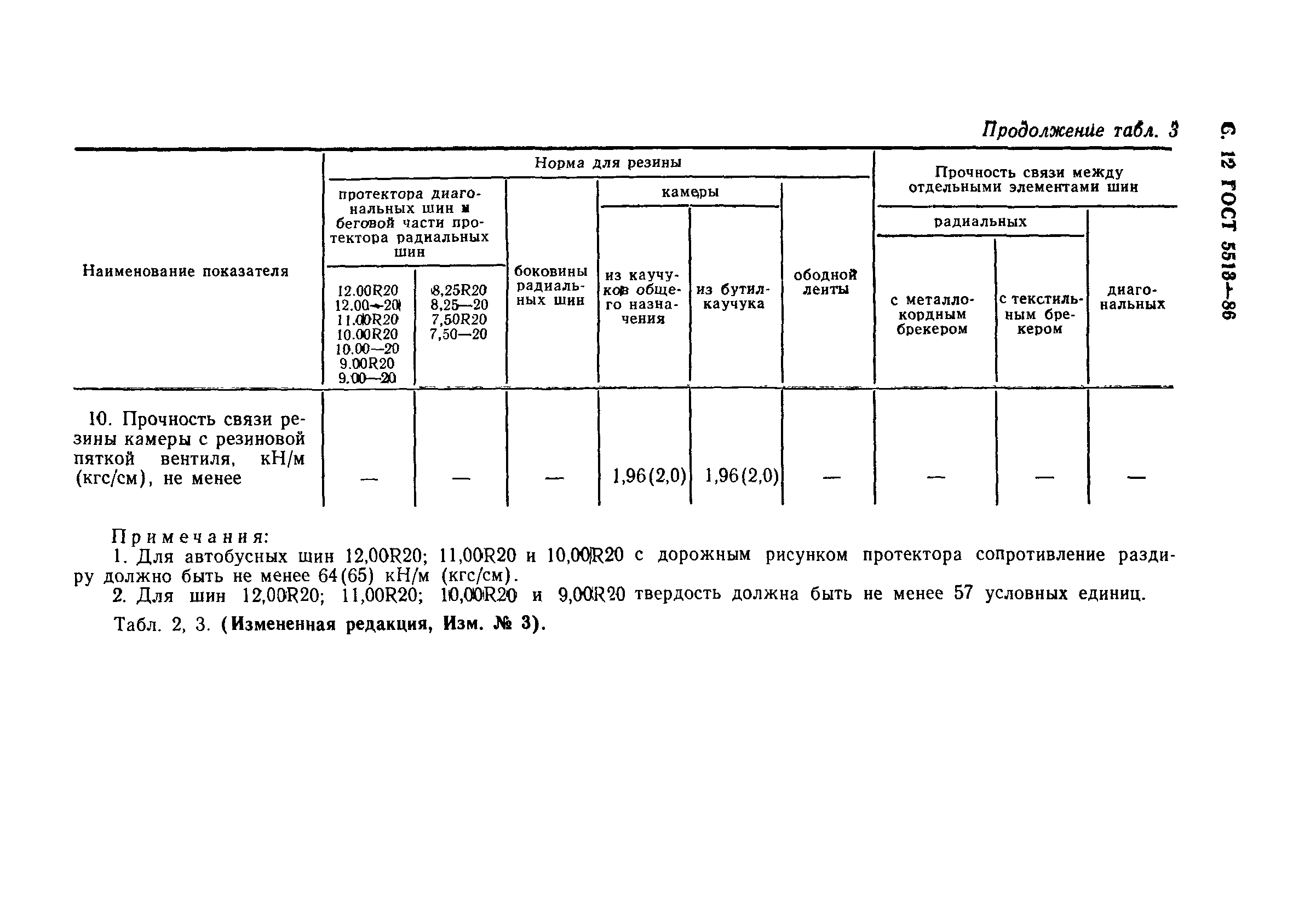 ГОСТ 5513-86