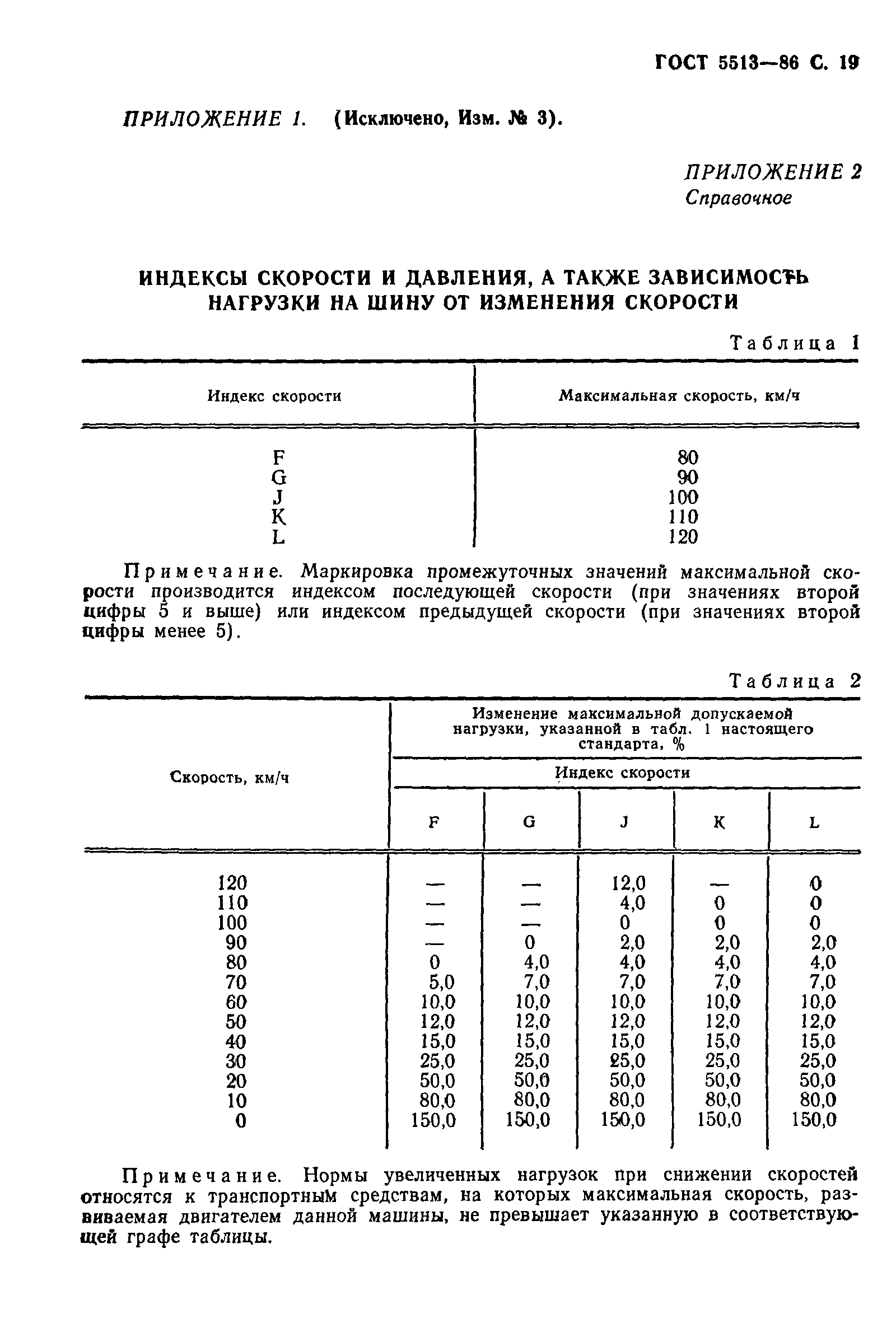 ГОСТ 5513-86