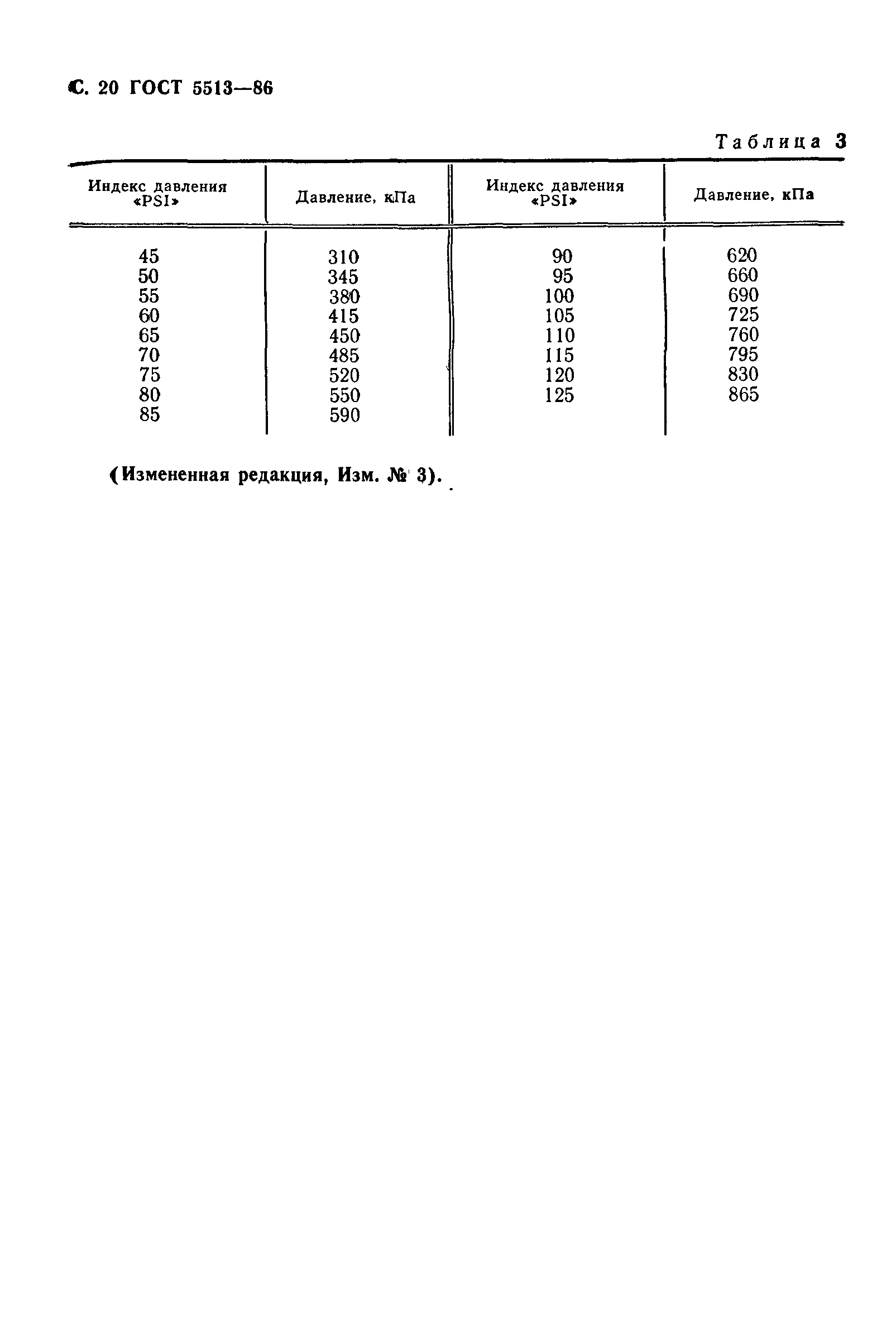 ГОСТ 5513-86