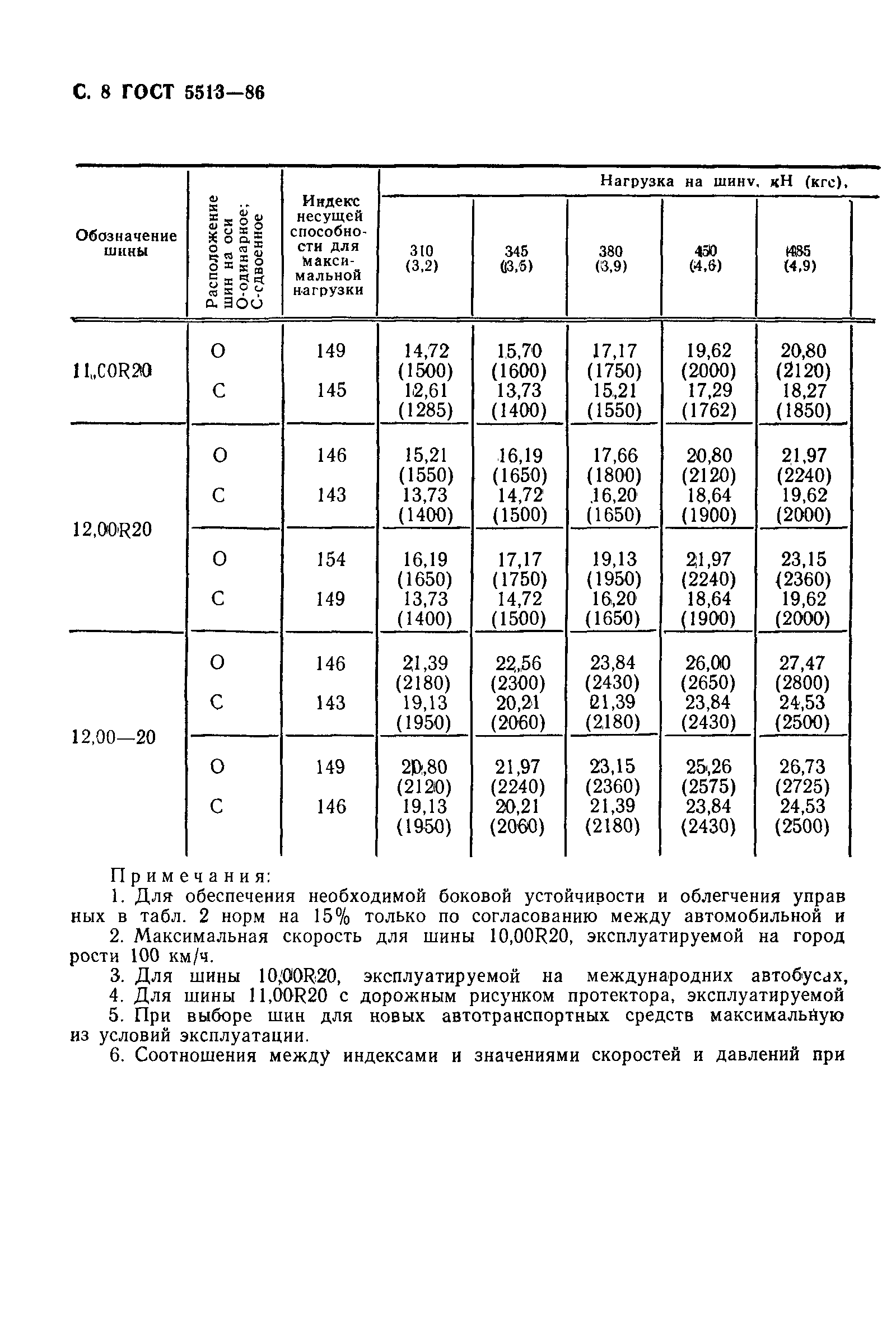 ГОСТ 5513-86