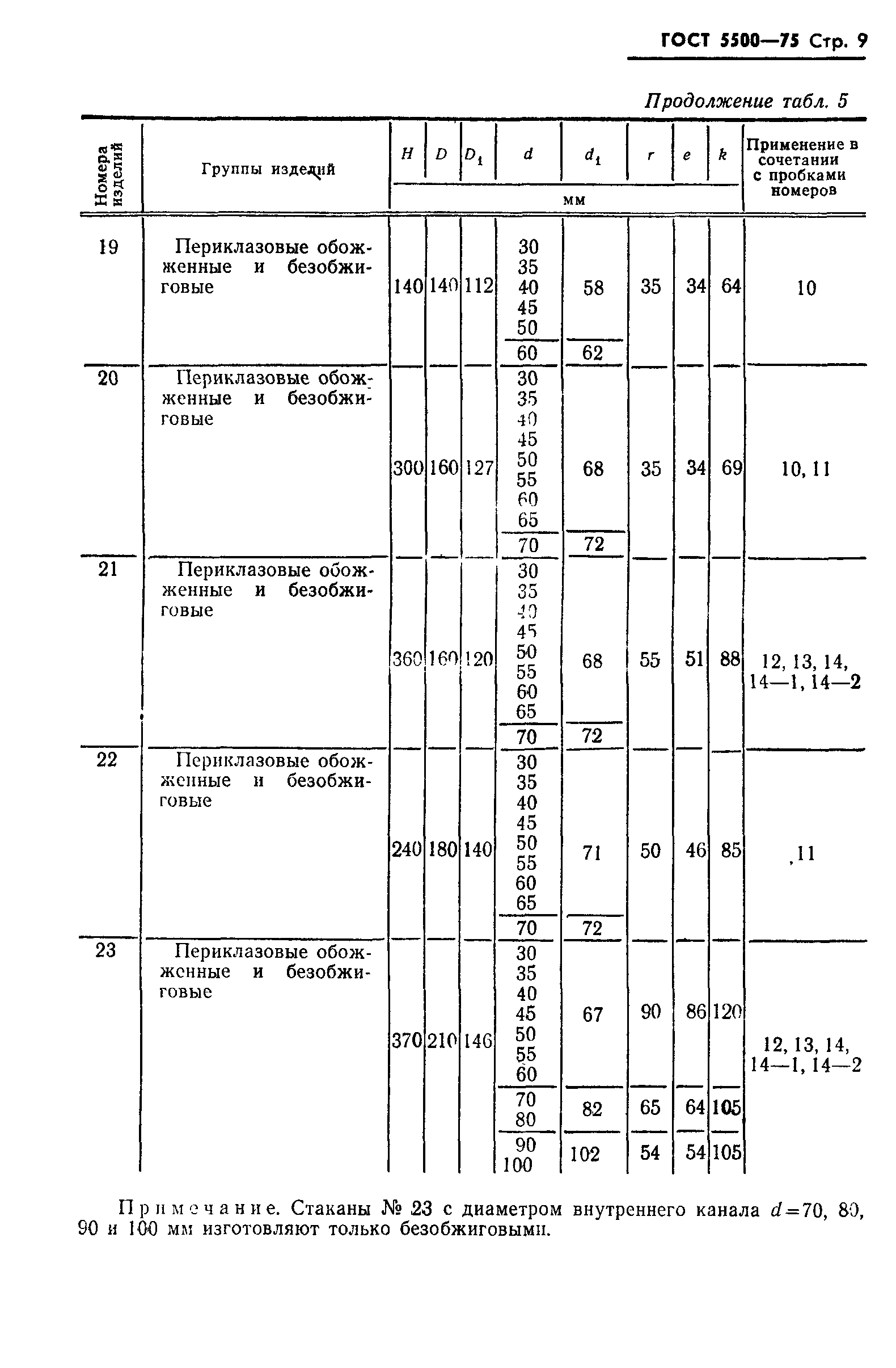 ГОСТ 5500-75