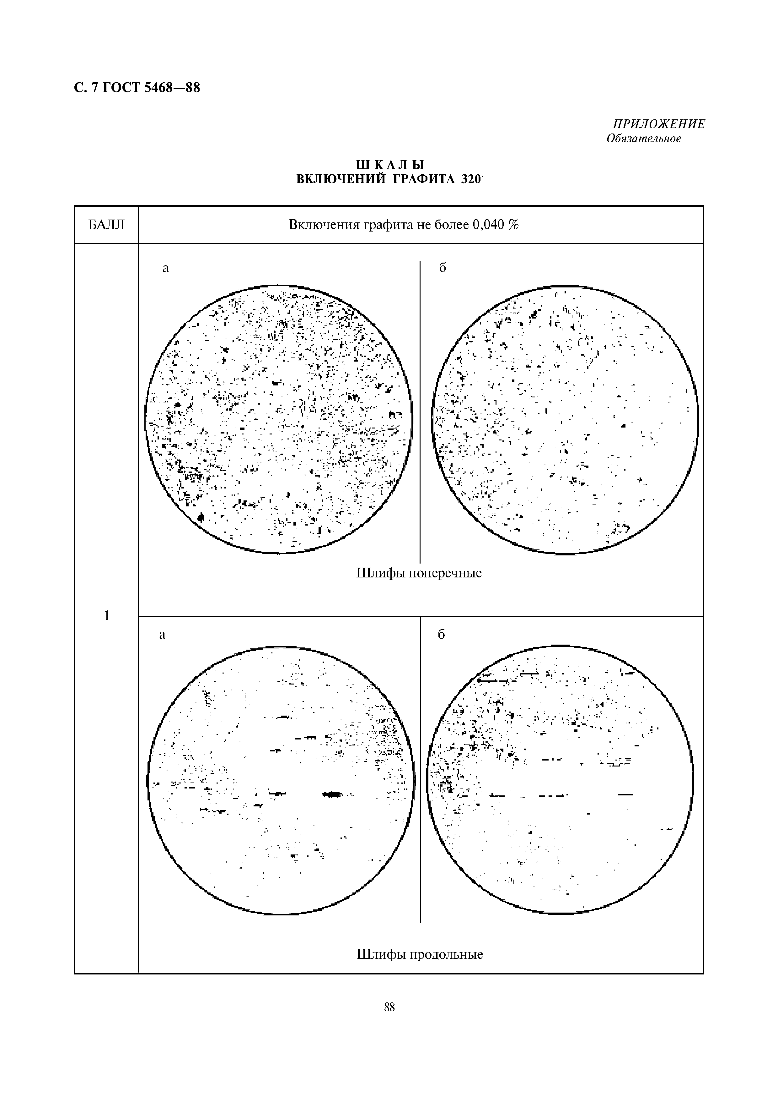 ГОСТ 5468-88