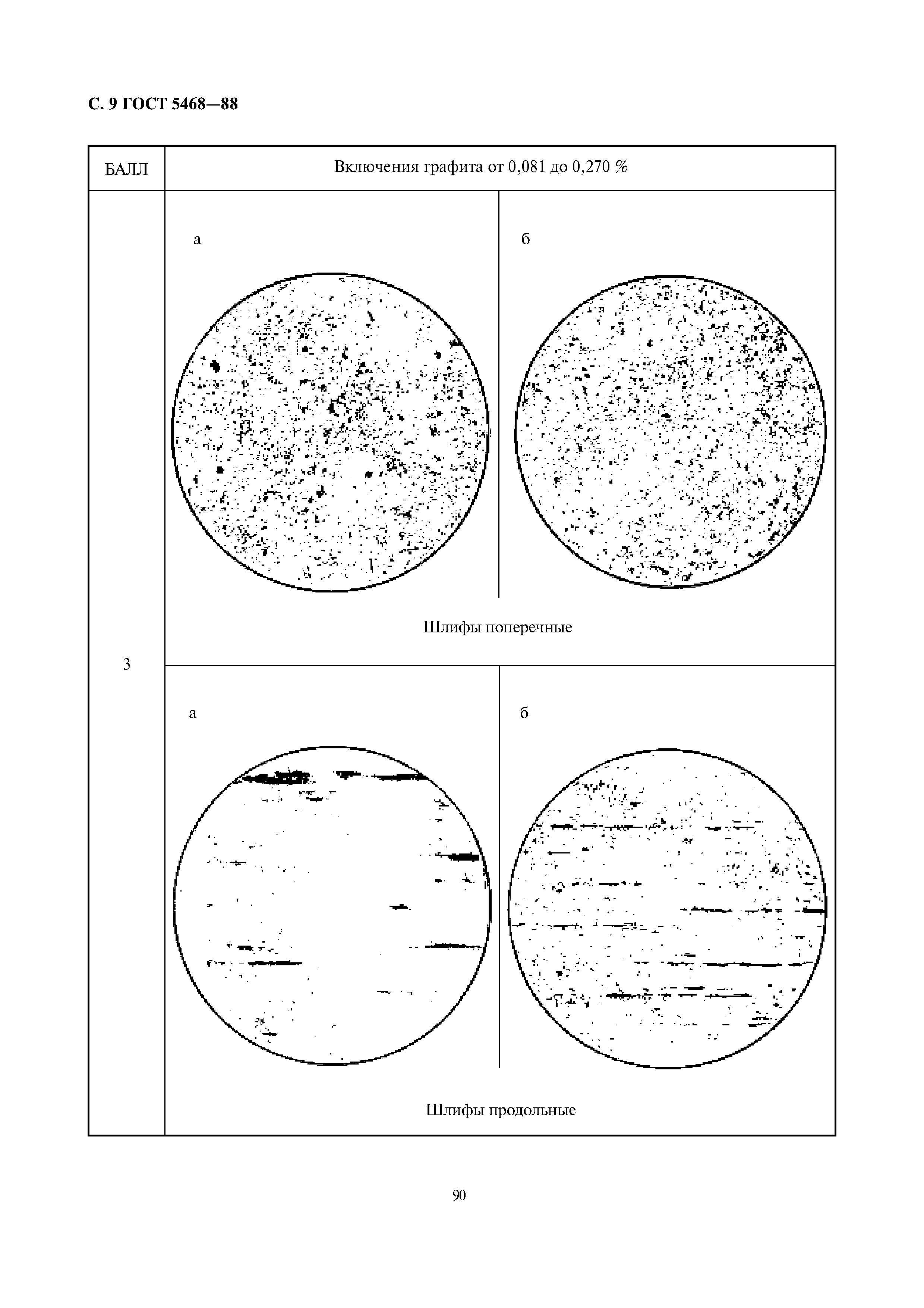 ГОСТ 5468-88