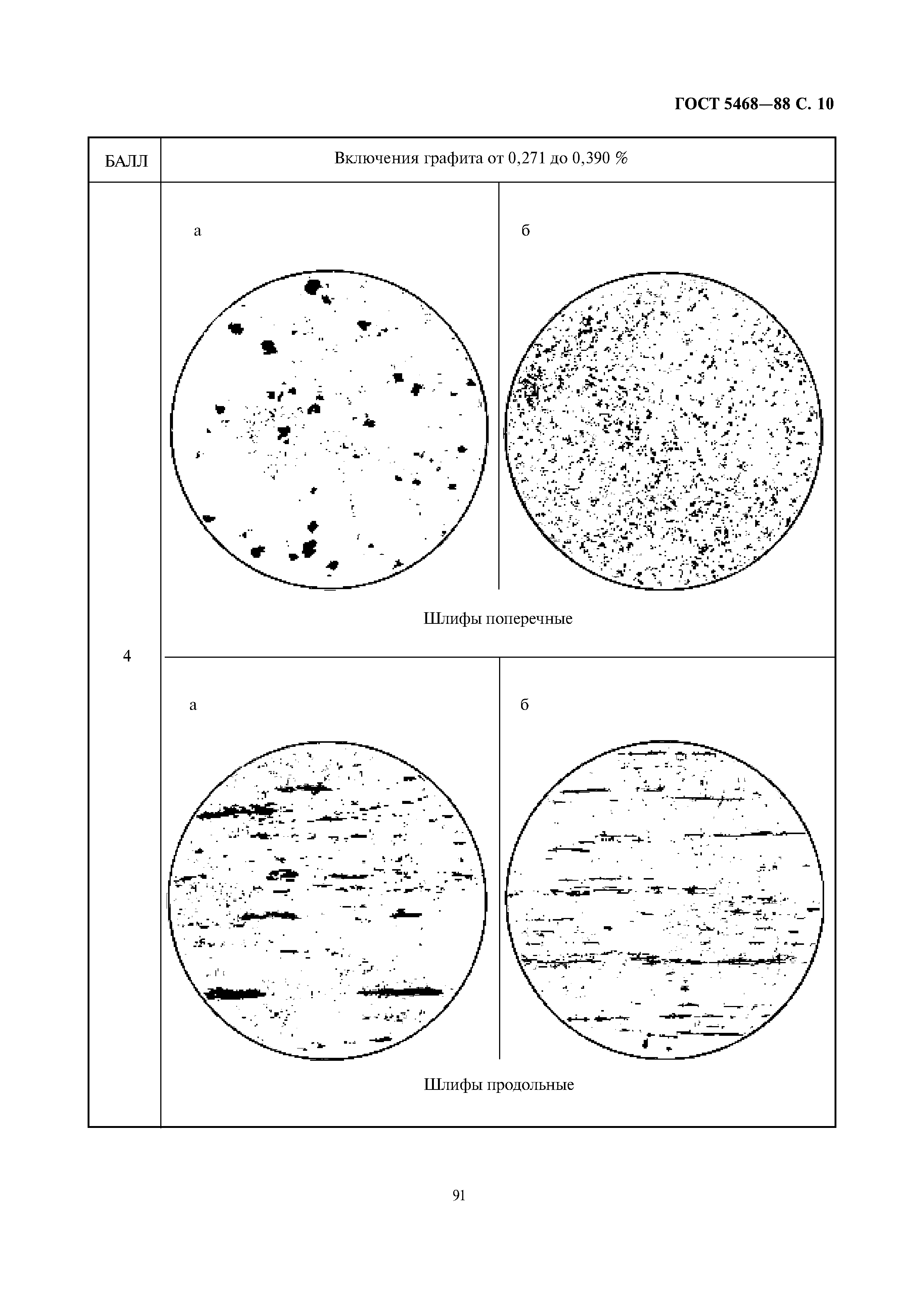 ГОСТ 5468-88