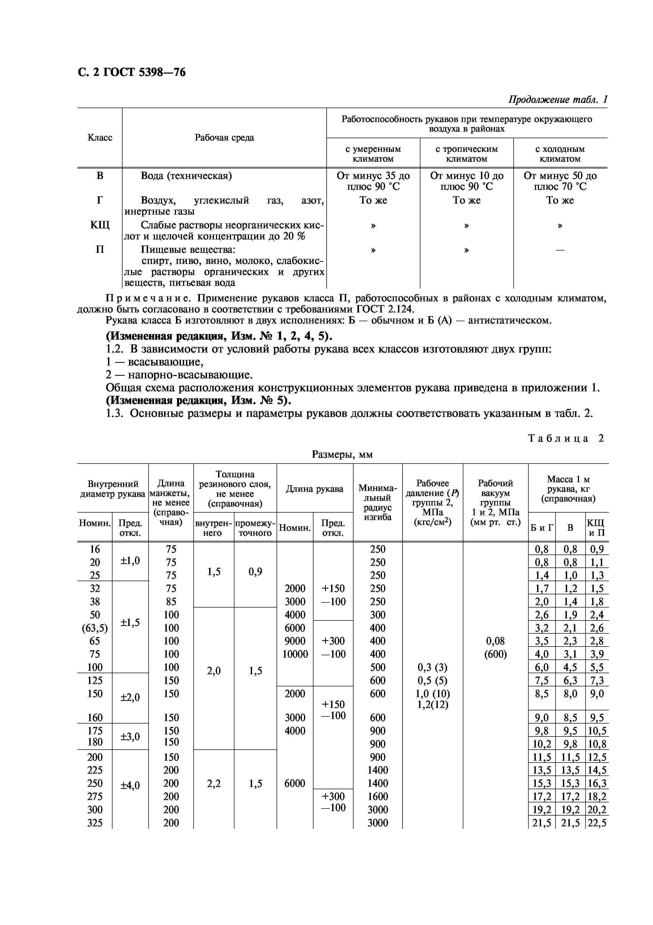 ГОСТ 5398-76