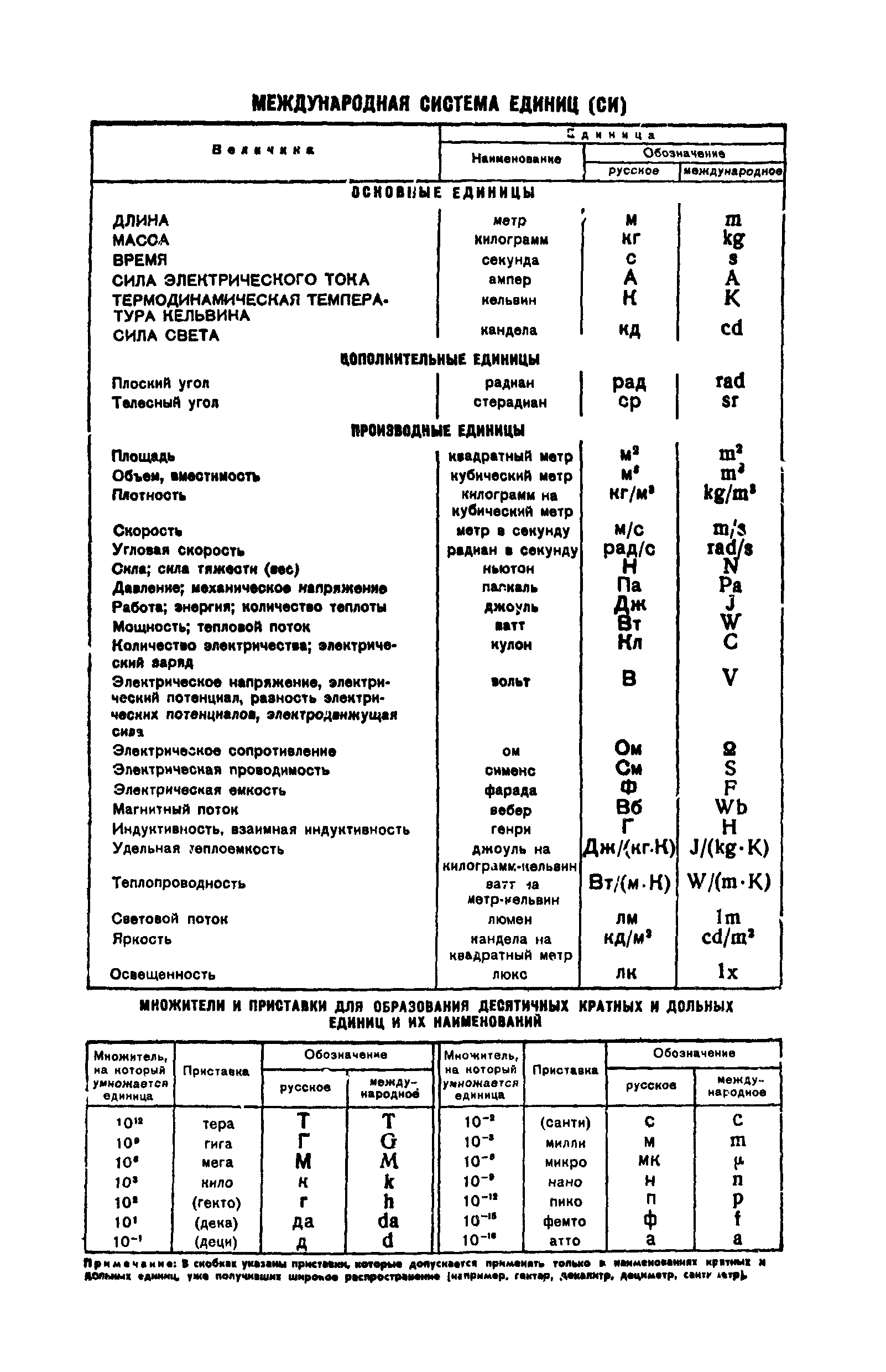 ГОСТ 5396-77