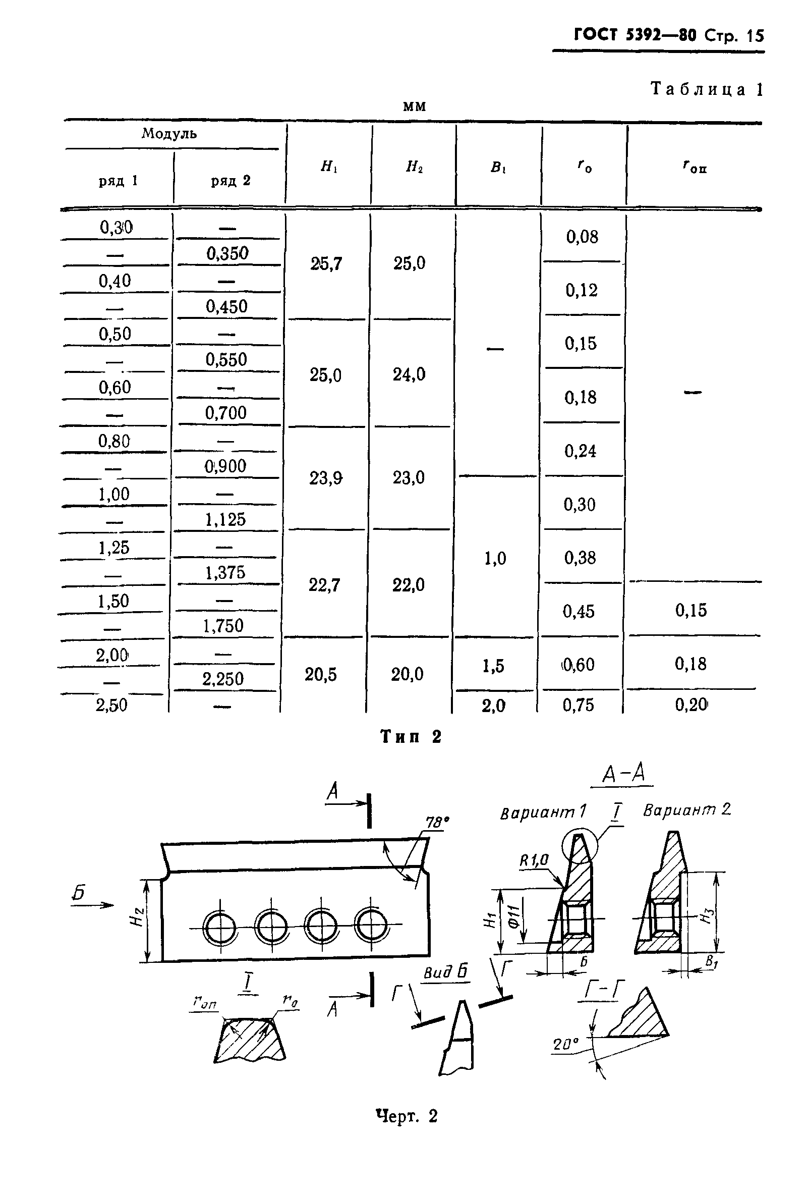 ГОСТ 5392-80