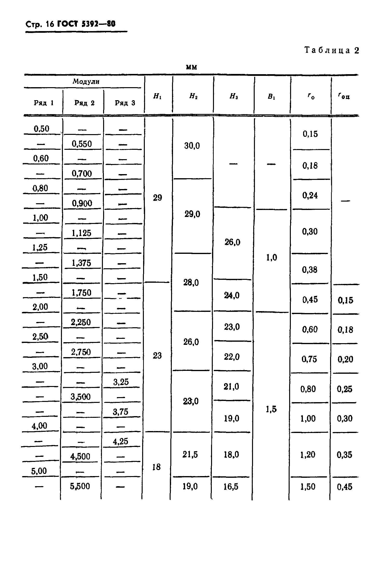 ГОСТ 5392-80