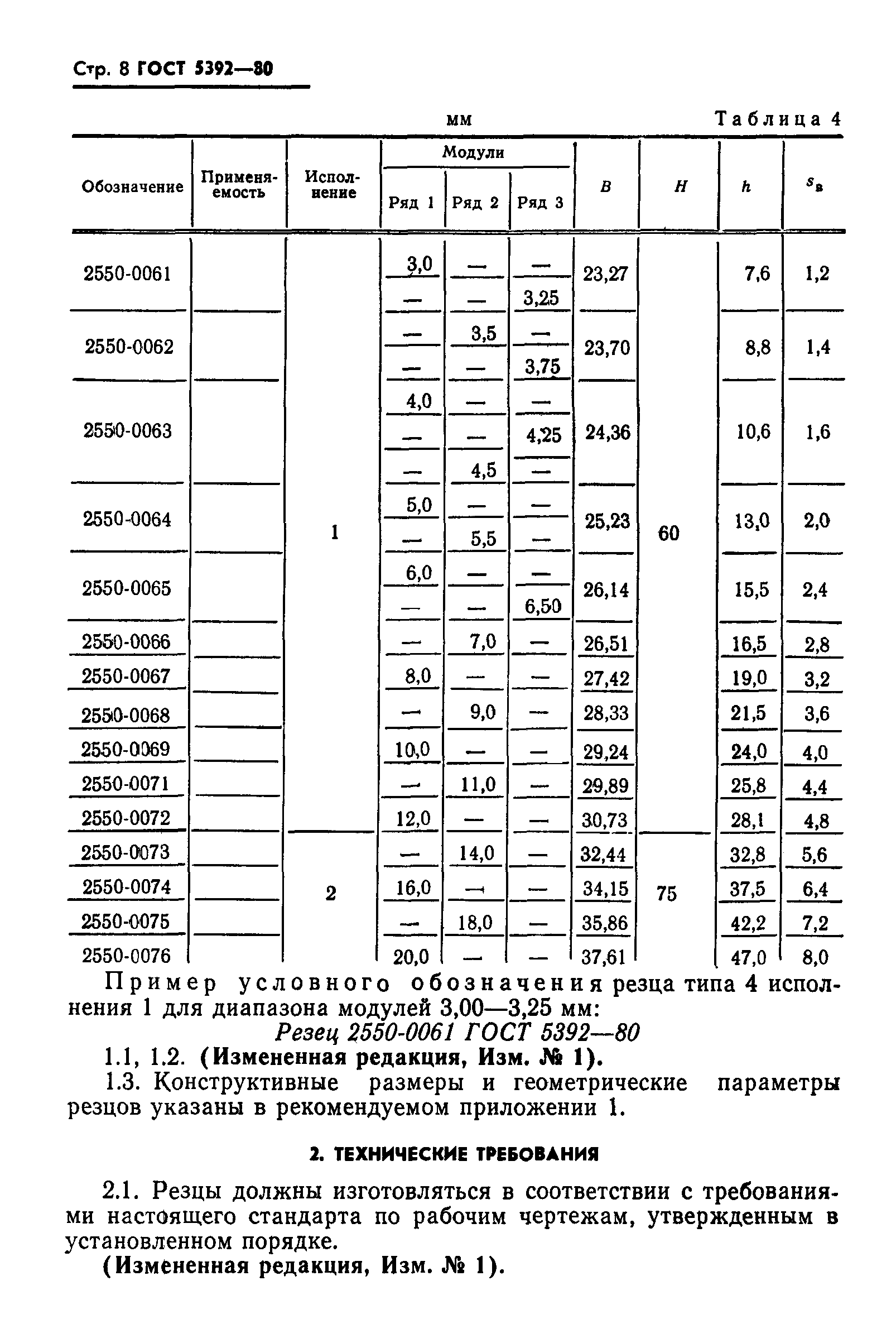 ГОСТ 5392-80