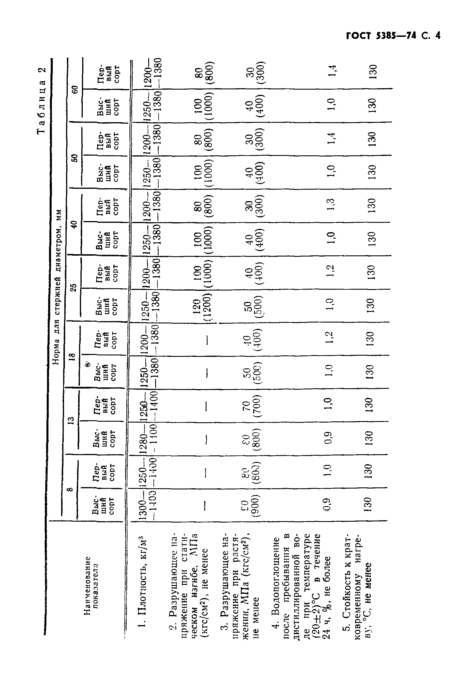 ГОСТ 5385-74