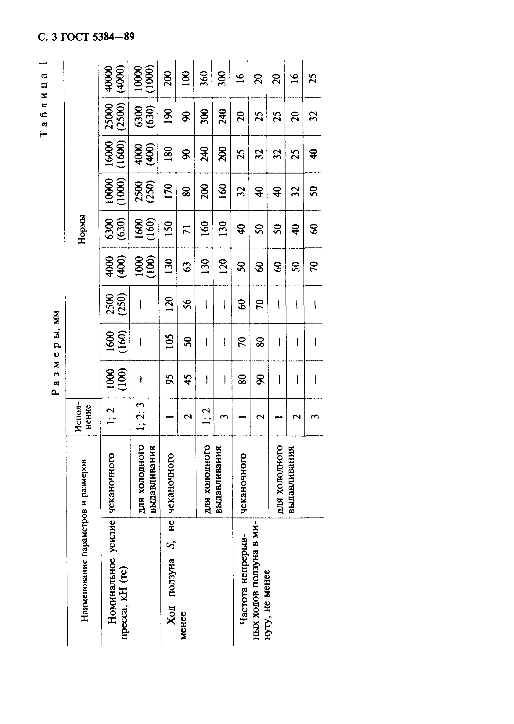 ГОСТ 5384-89