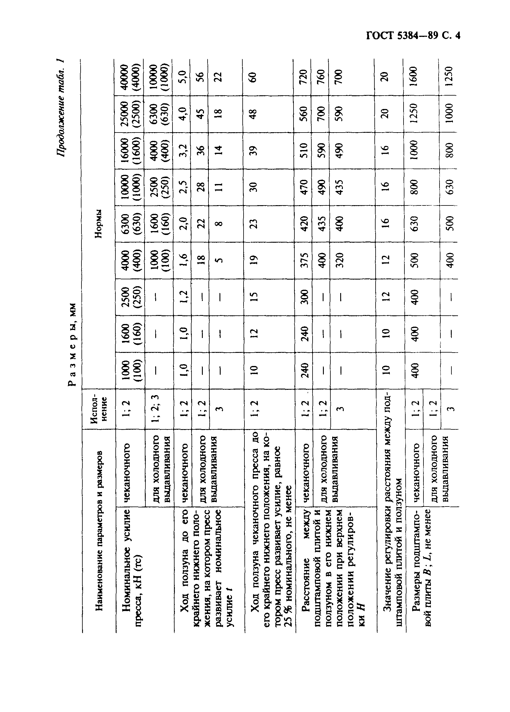 ГОСТ 5384-89