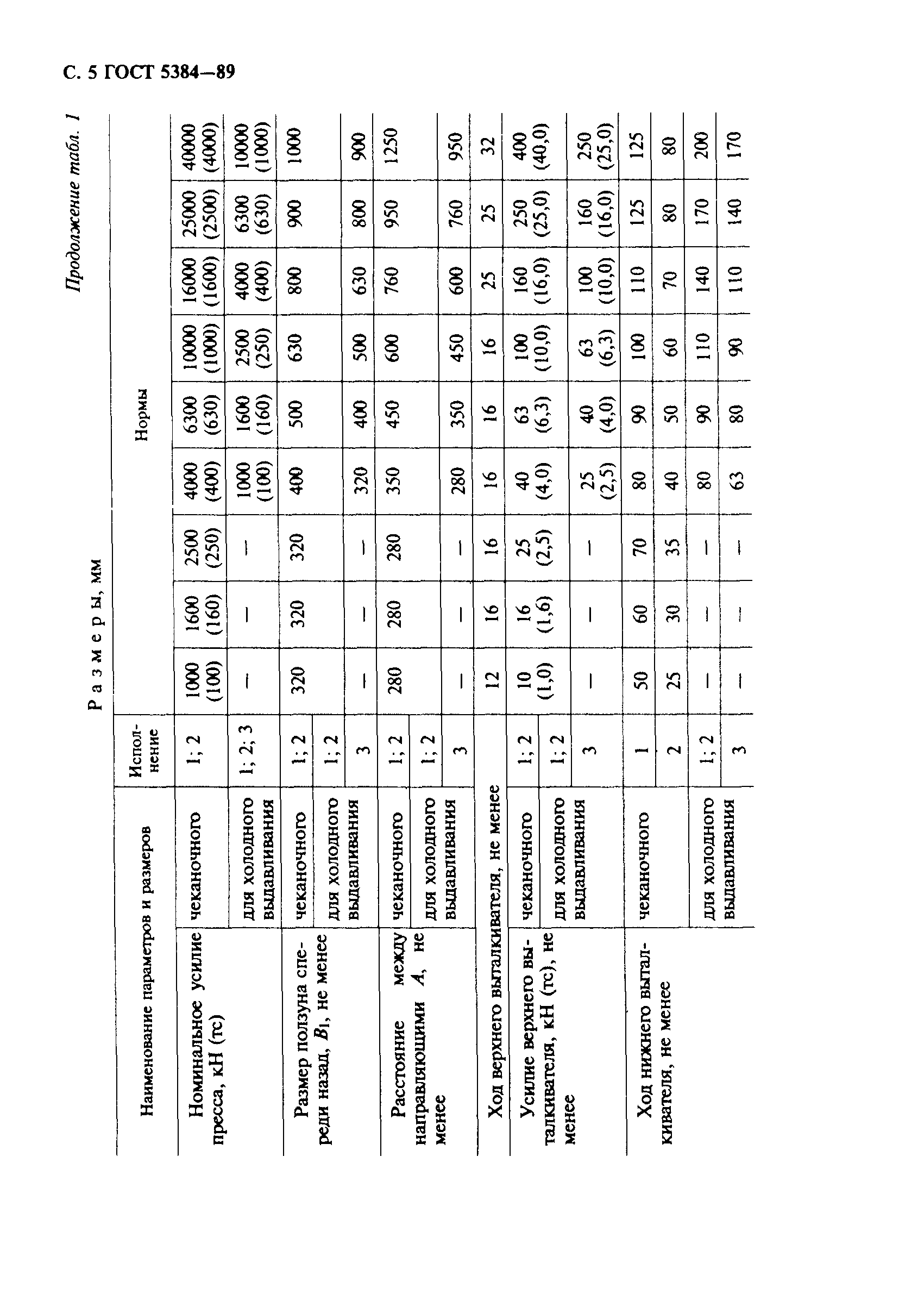 ГОСТ 5384-89