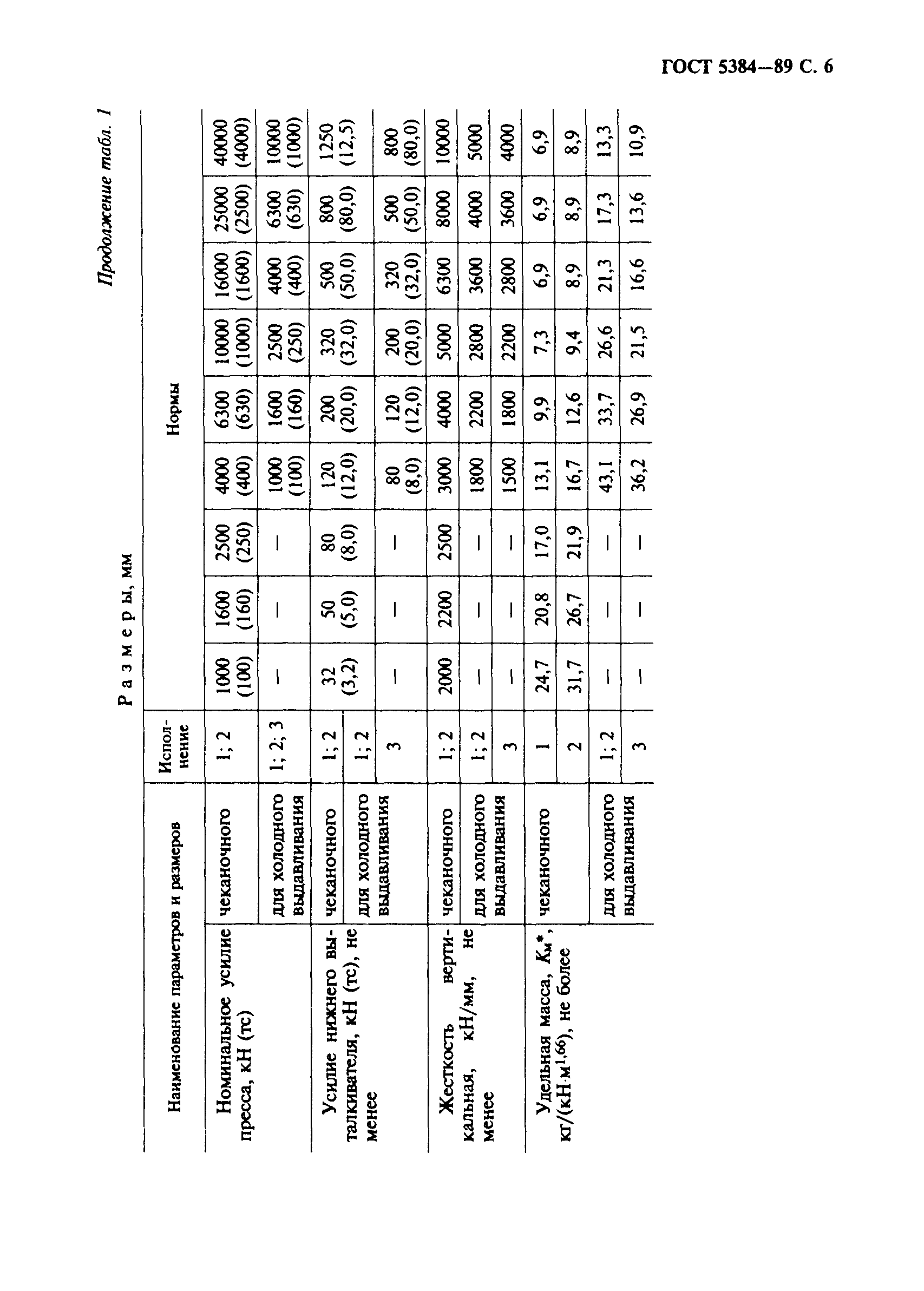 ГОСТ 5384-89