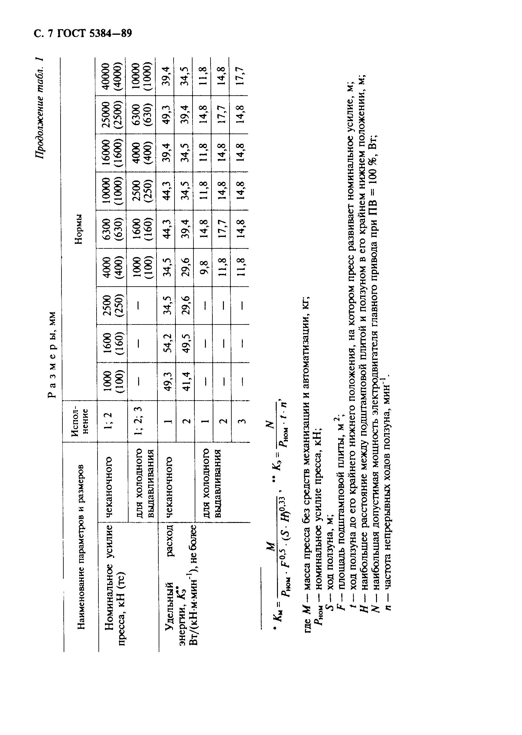 ГОСТ 5384-89