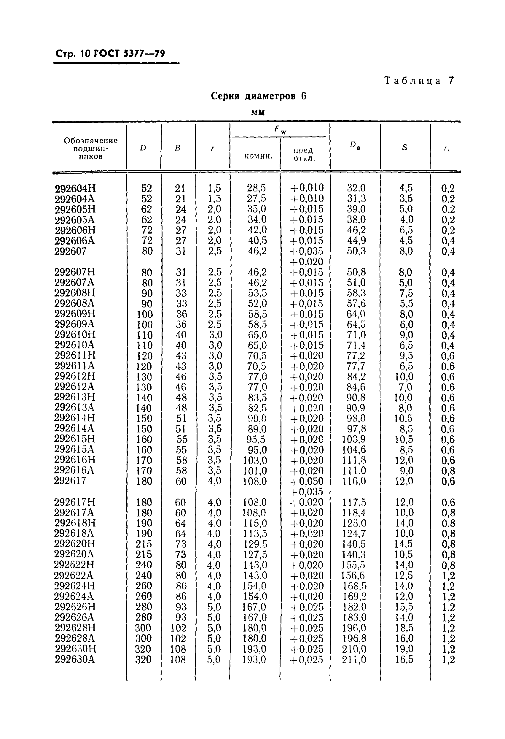 ГОСТ 5377-79