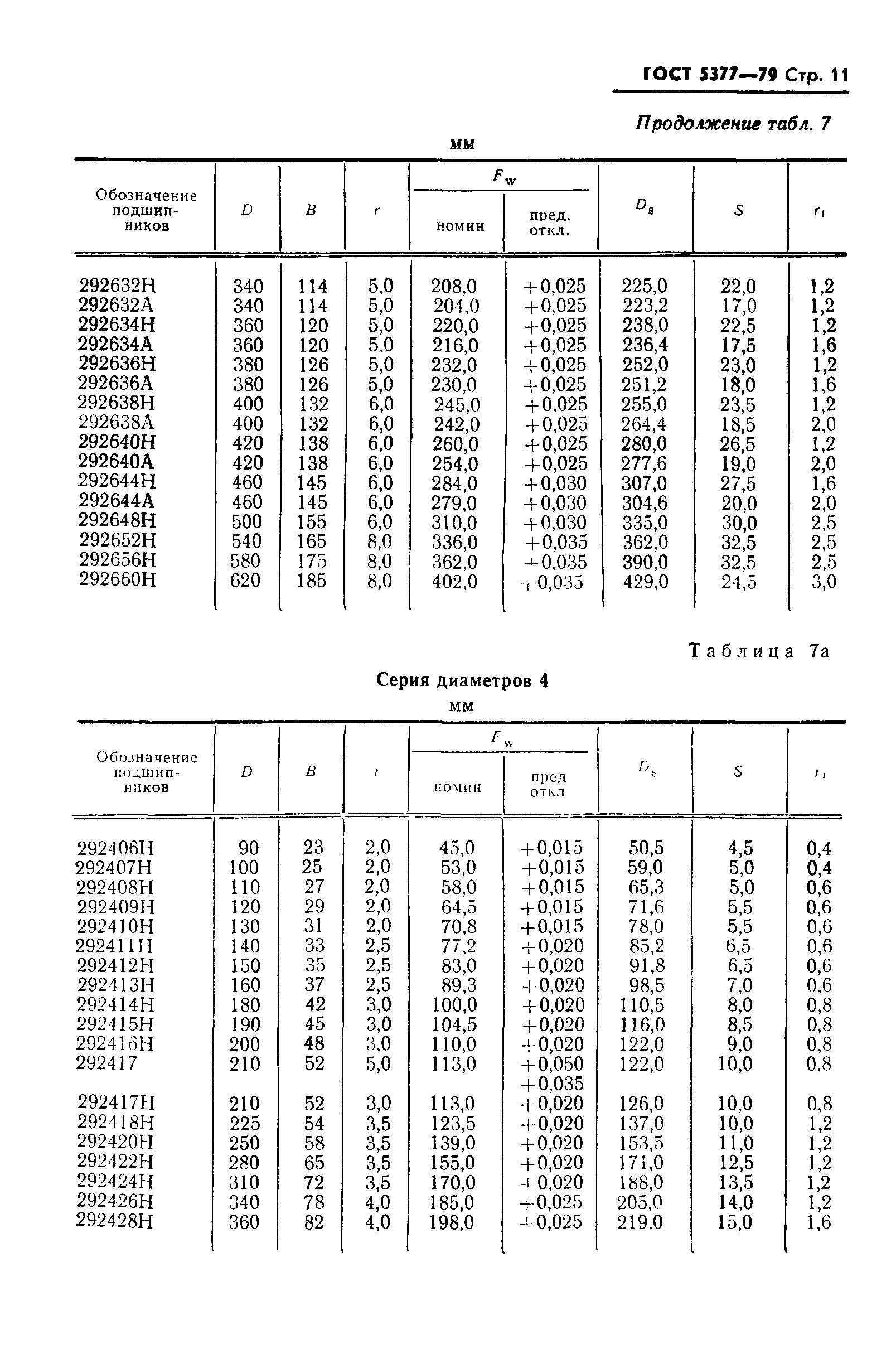 ГОСТ 5377-79