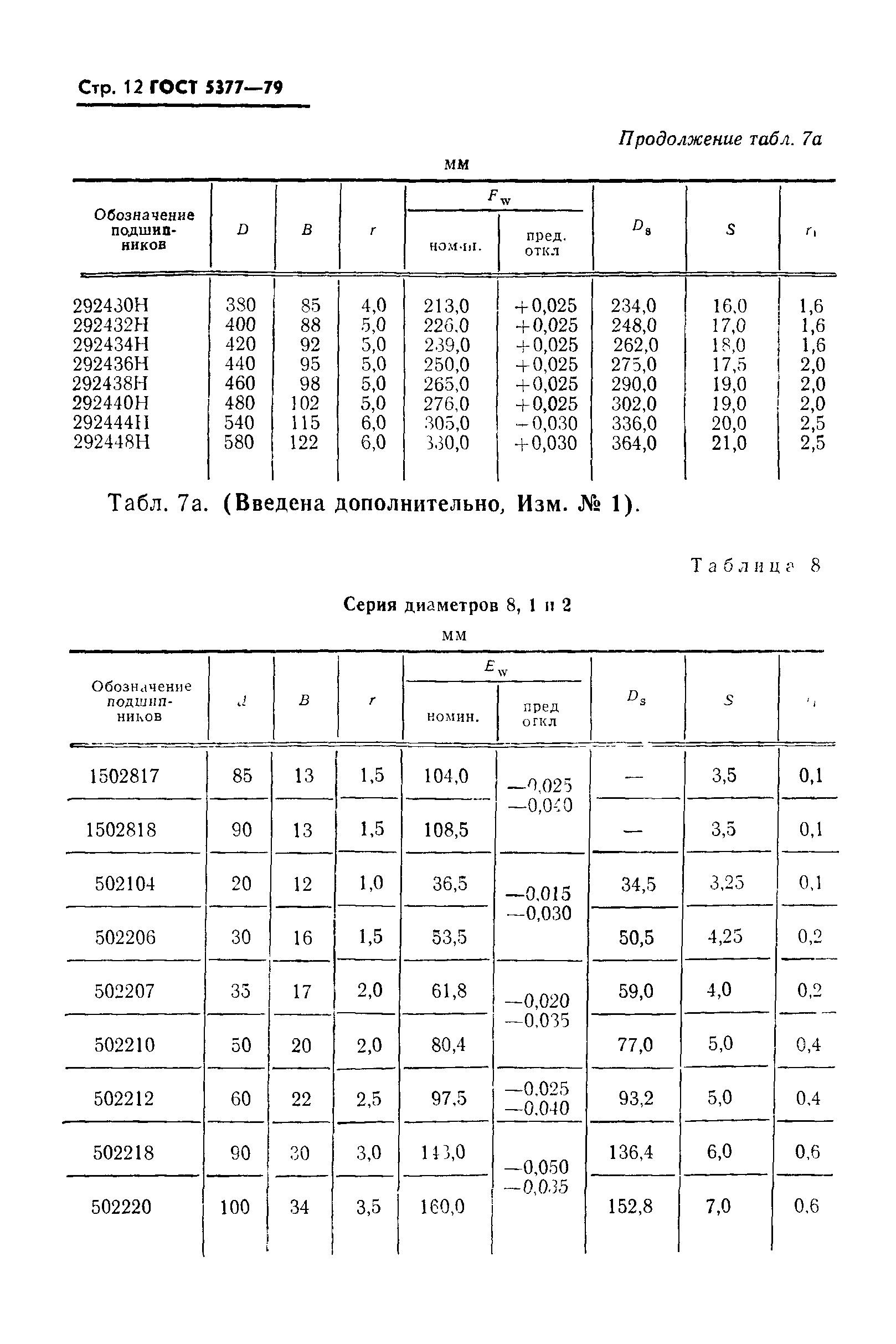 ГОСТ 5377-79