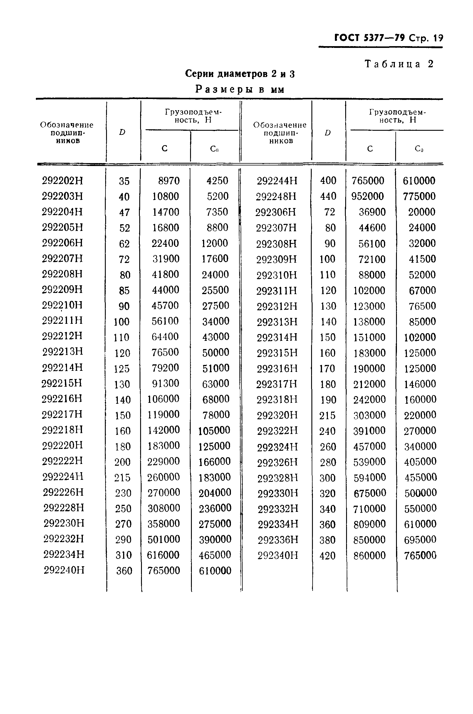 ГОСТ 5377-79