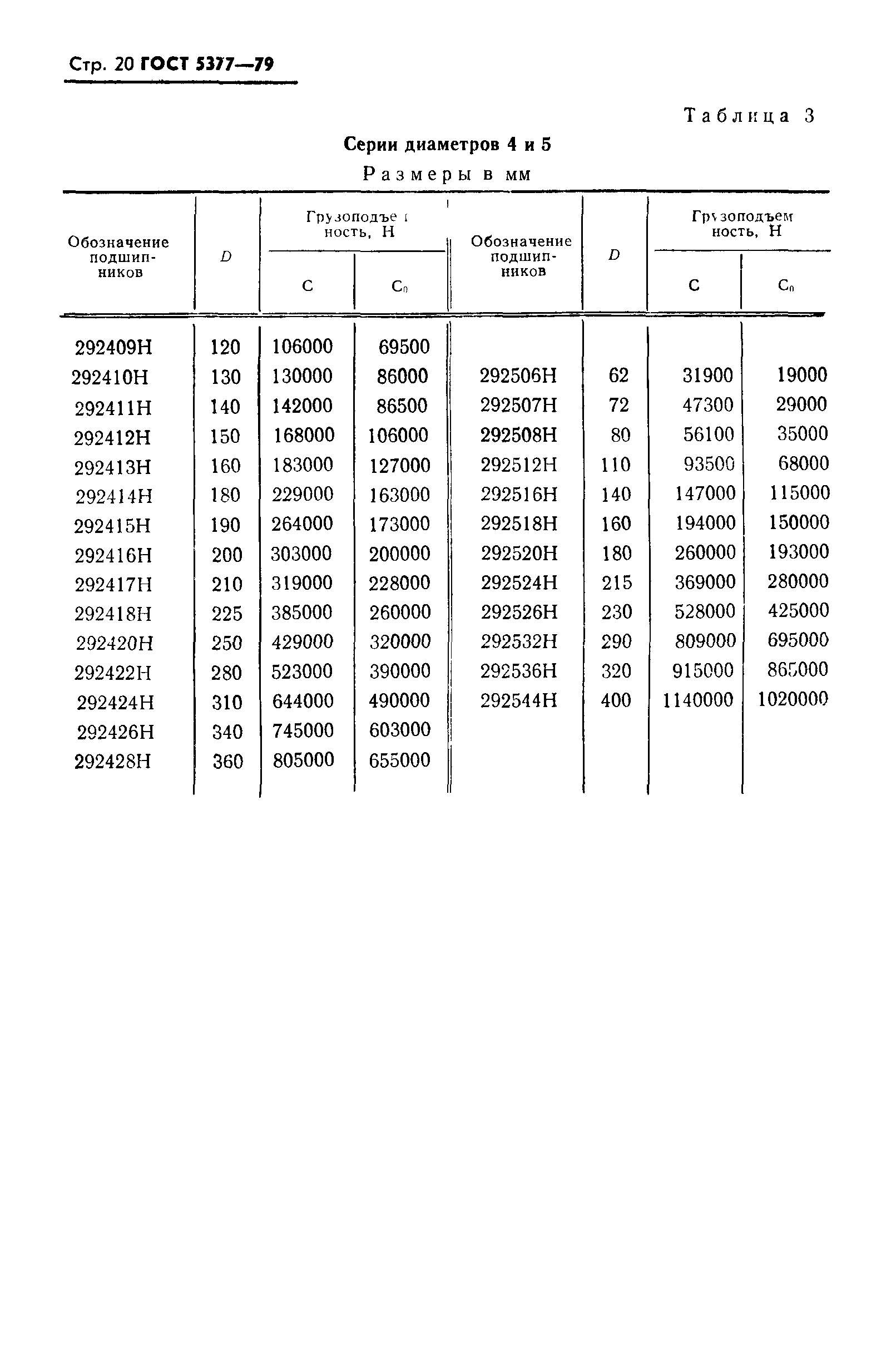 ГОСТ 5377-79