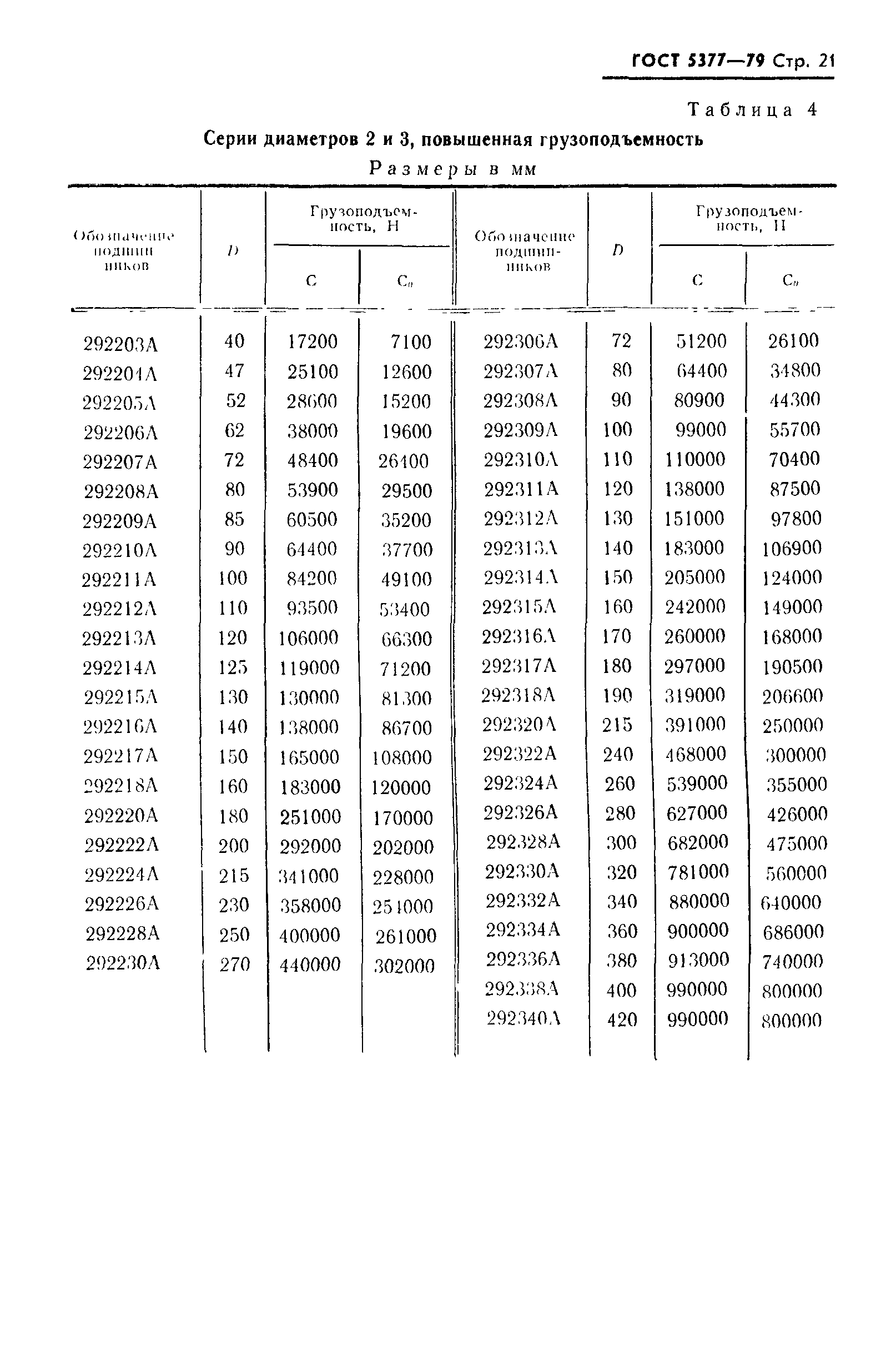 ГОСТ 5377-79