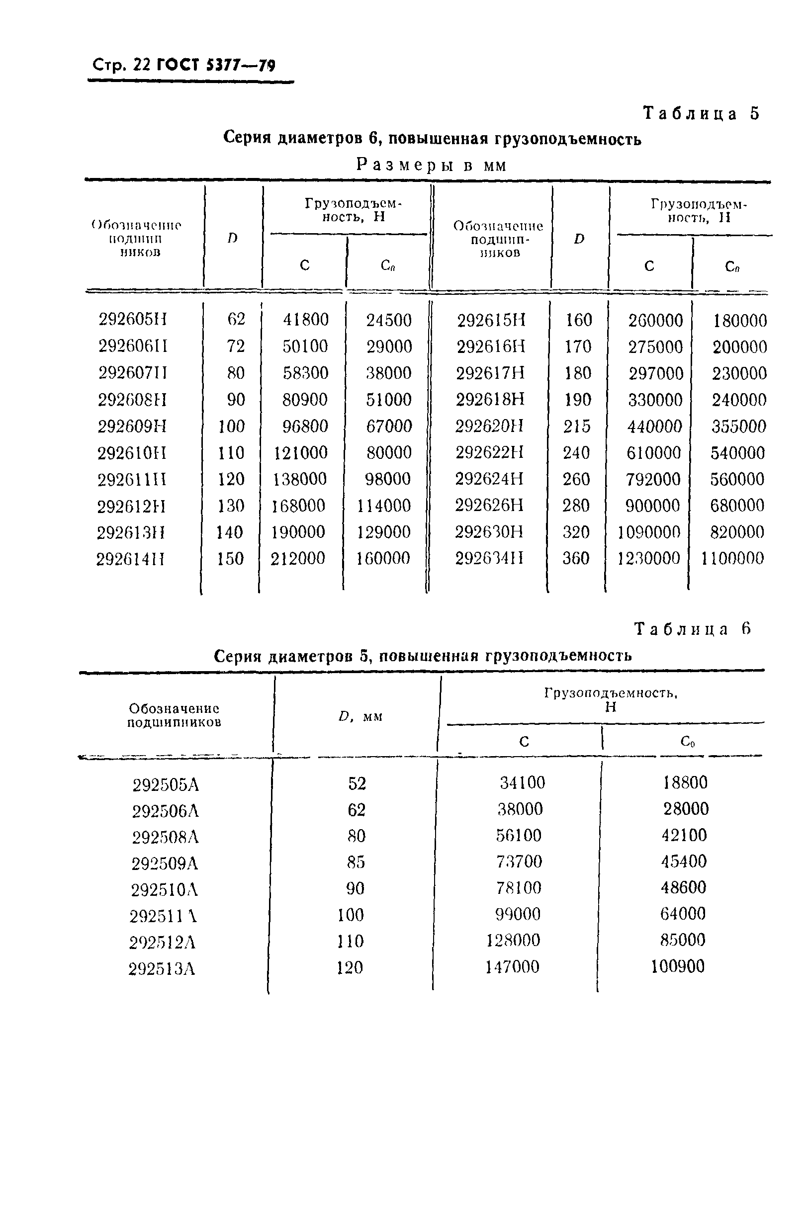 ГОСТ 5377-79