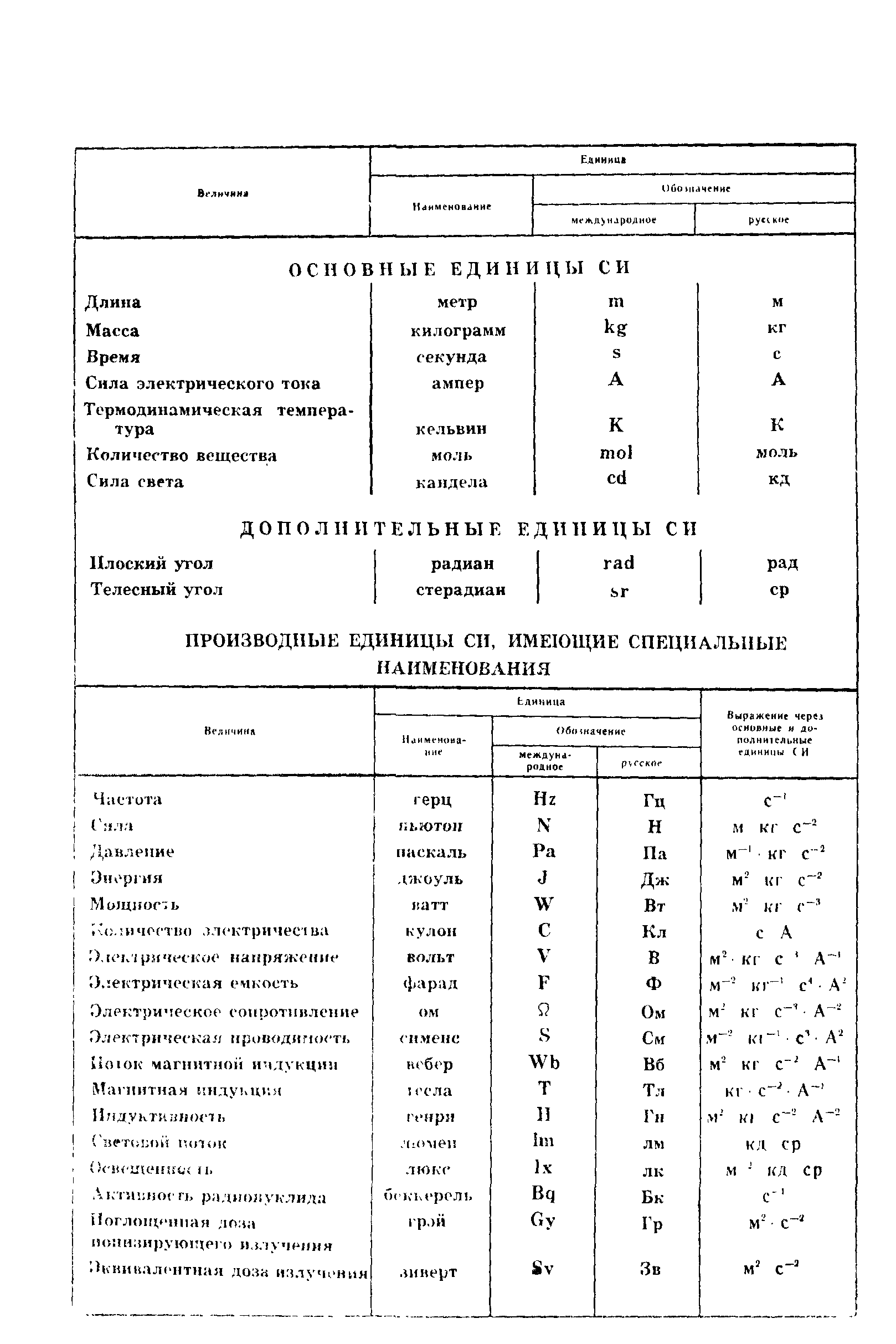 ГОСТ 5377-79