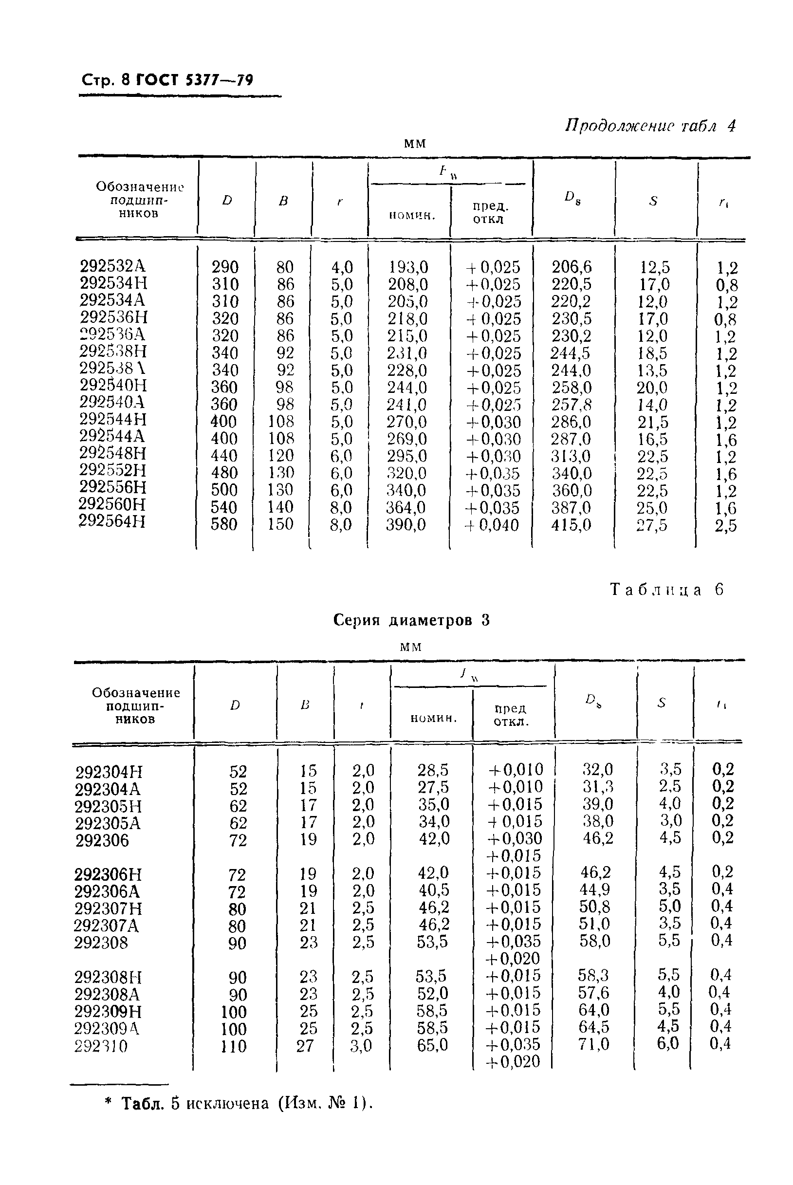 ГОСТ 5377-79