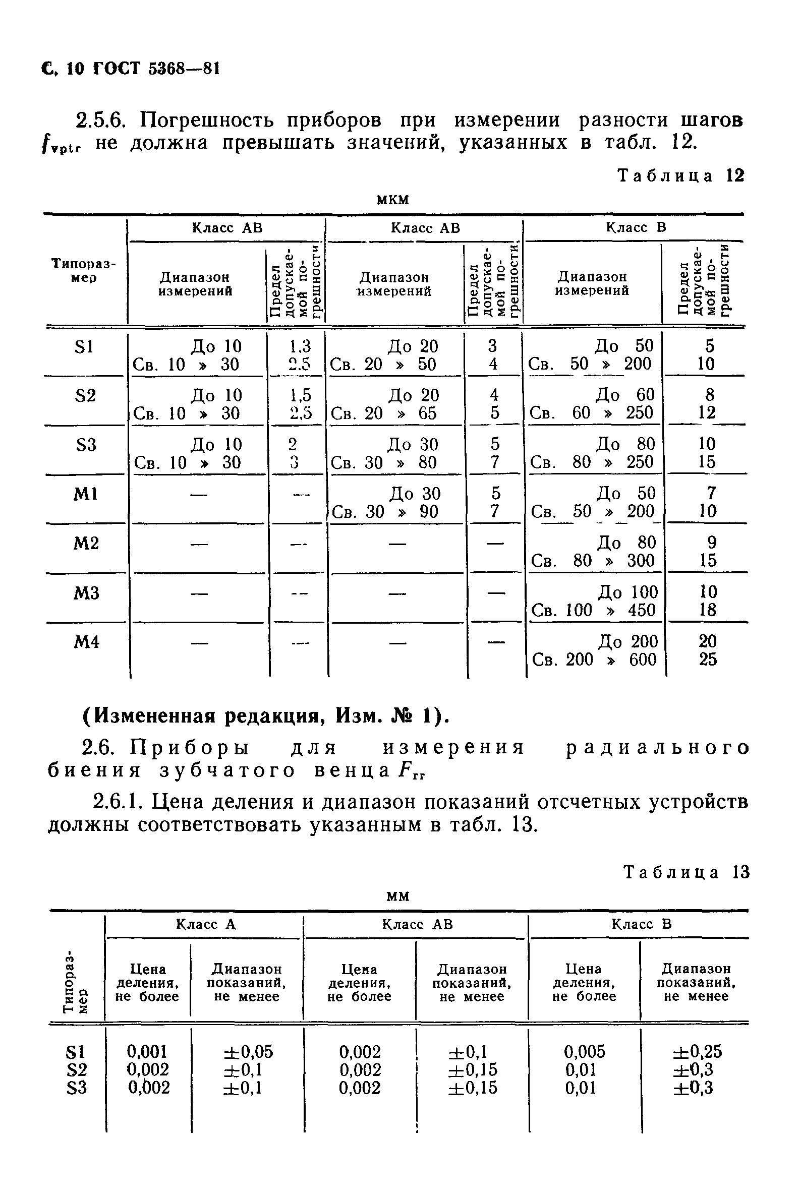 ГОСТ 5368-81