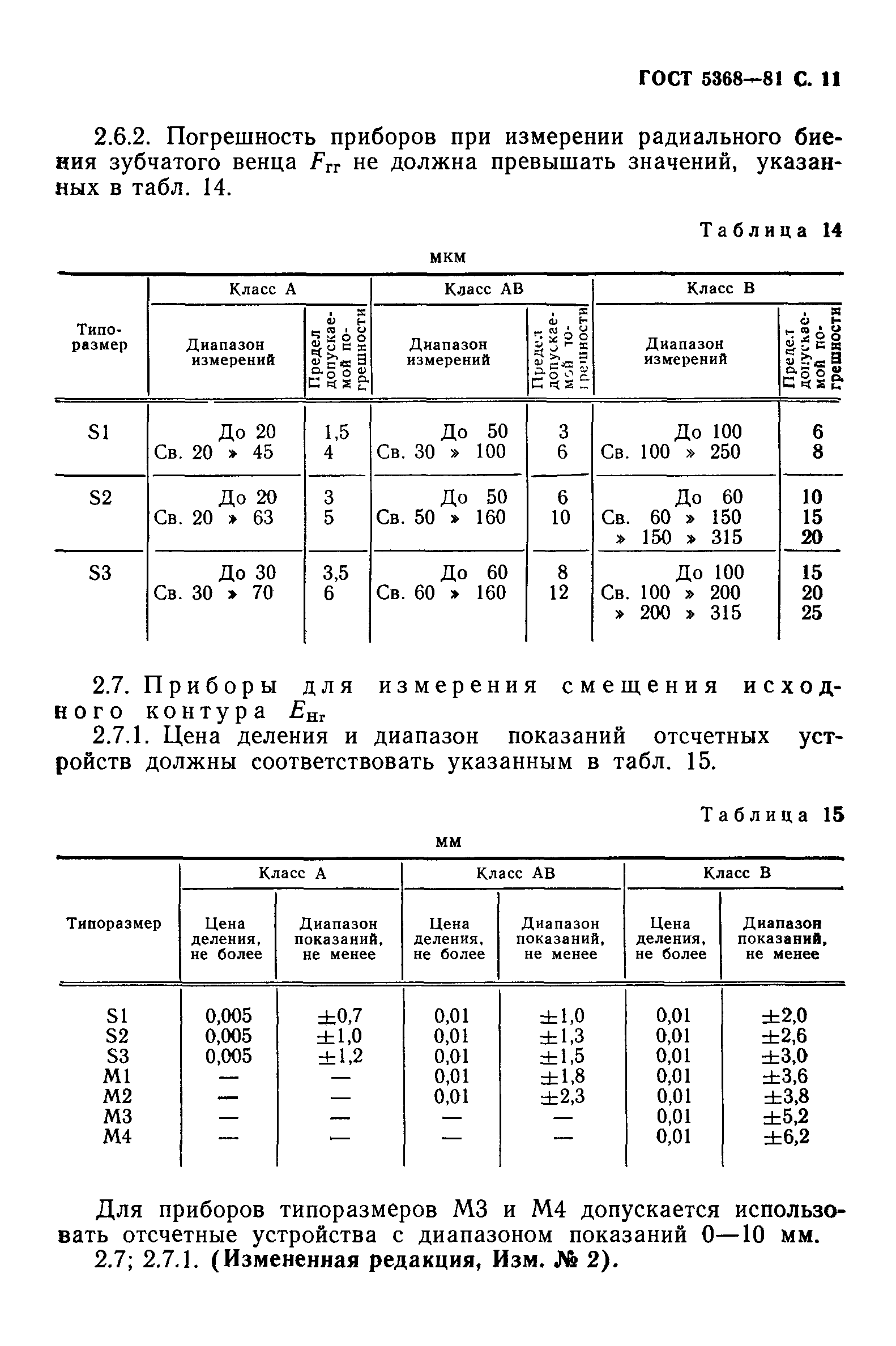 ГОСТ 5368-81