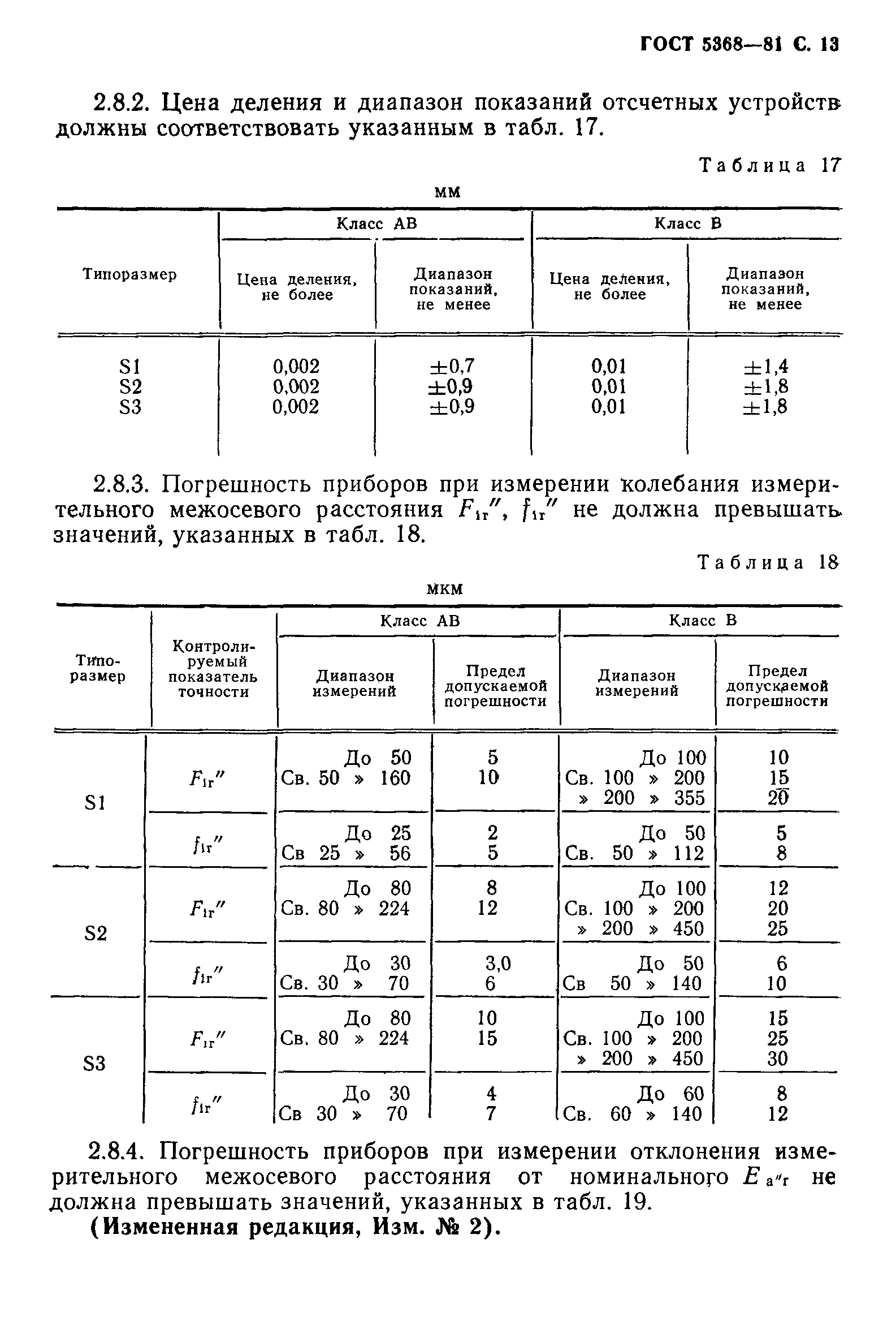 ГОСТ 5368-81