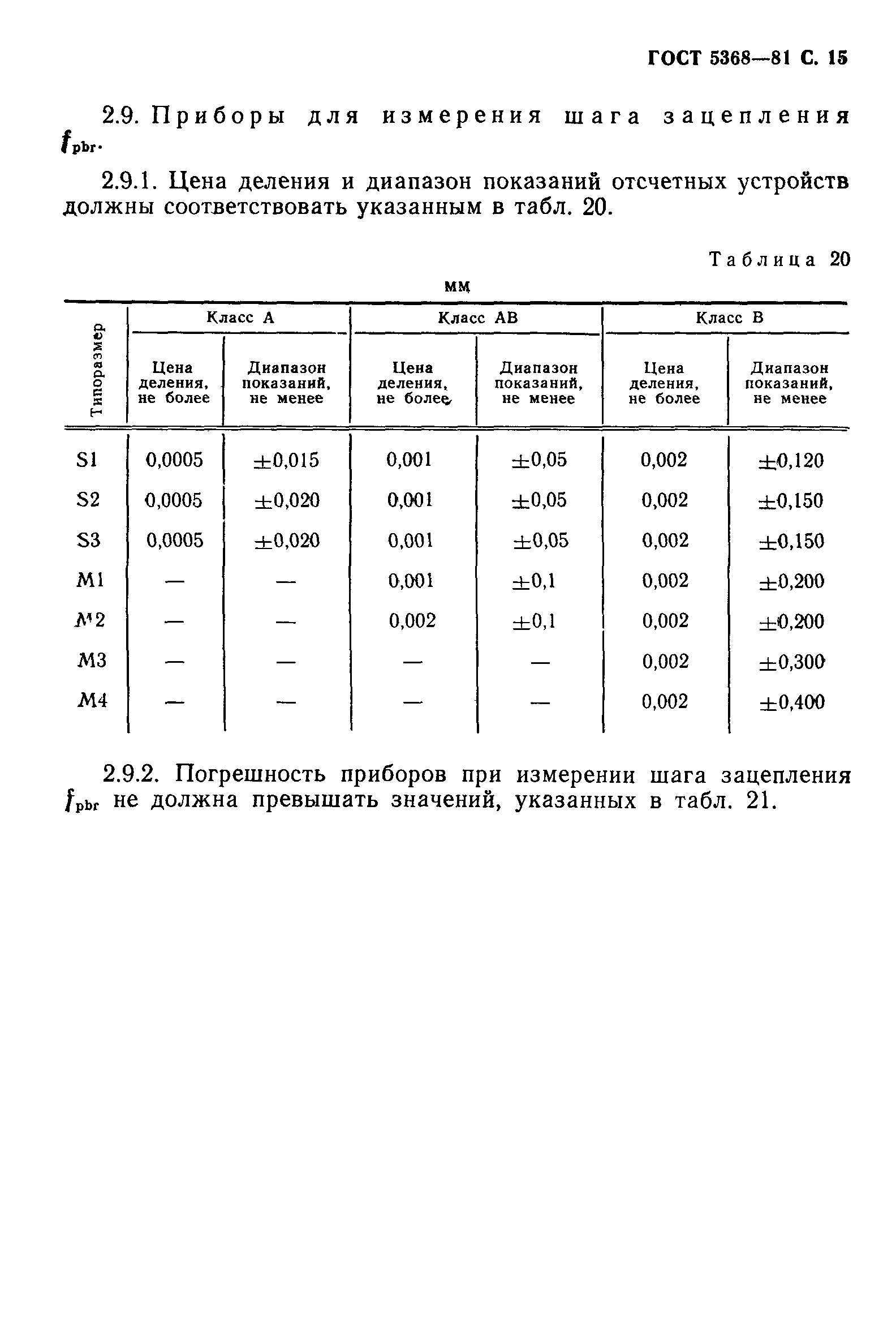 ГОСТ 5368-81