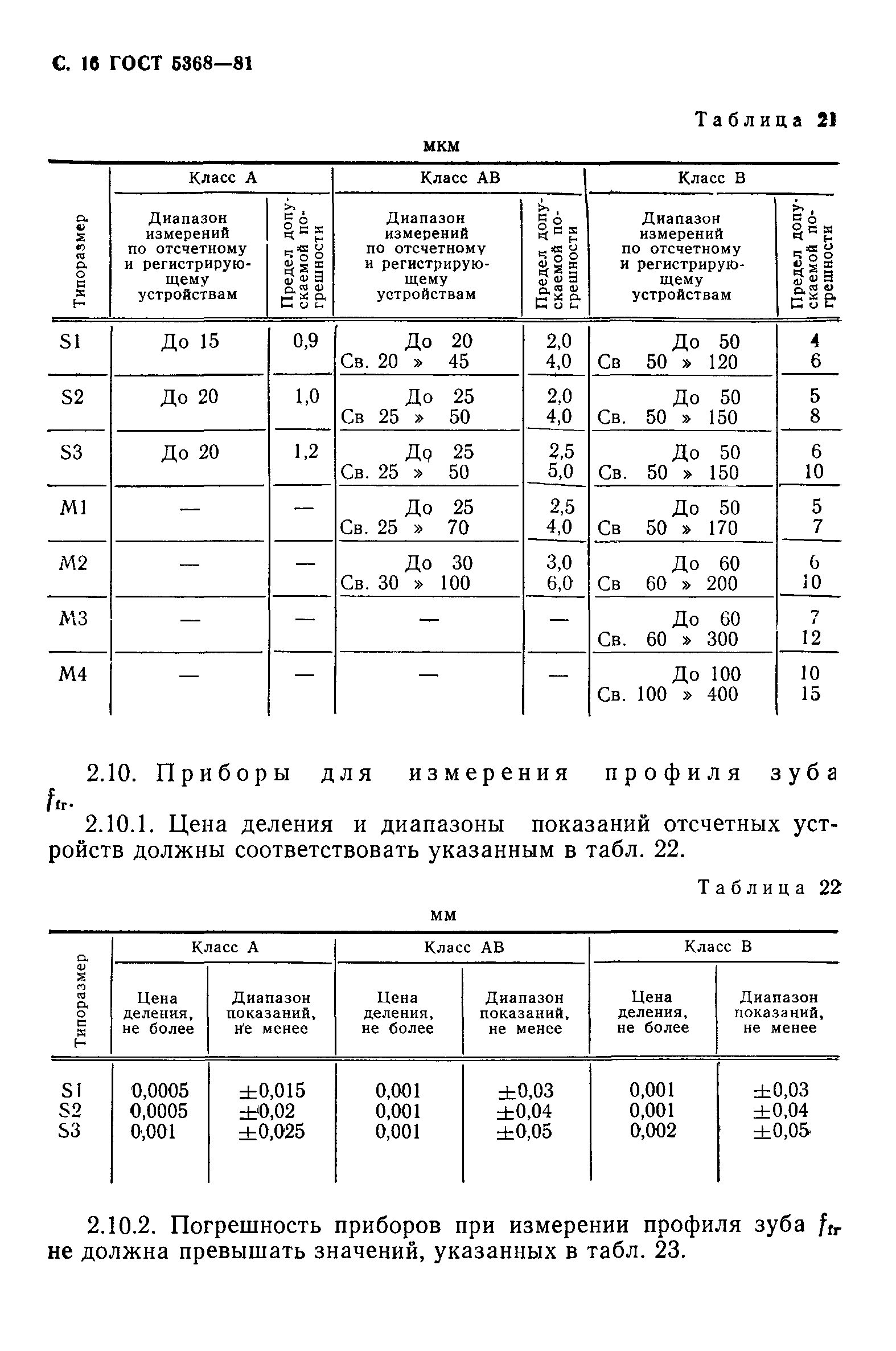 ГОСТ 5368-81