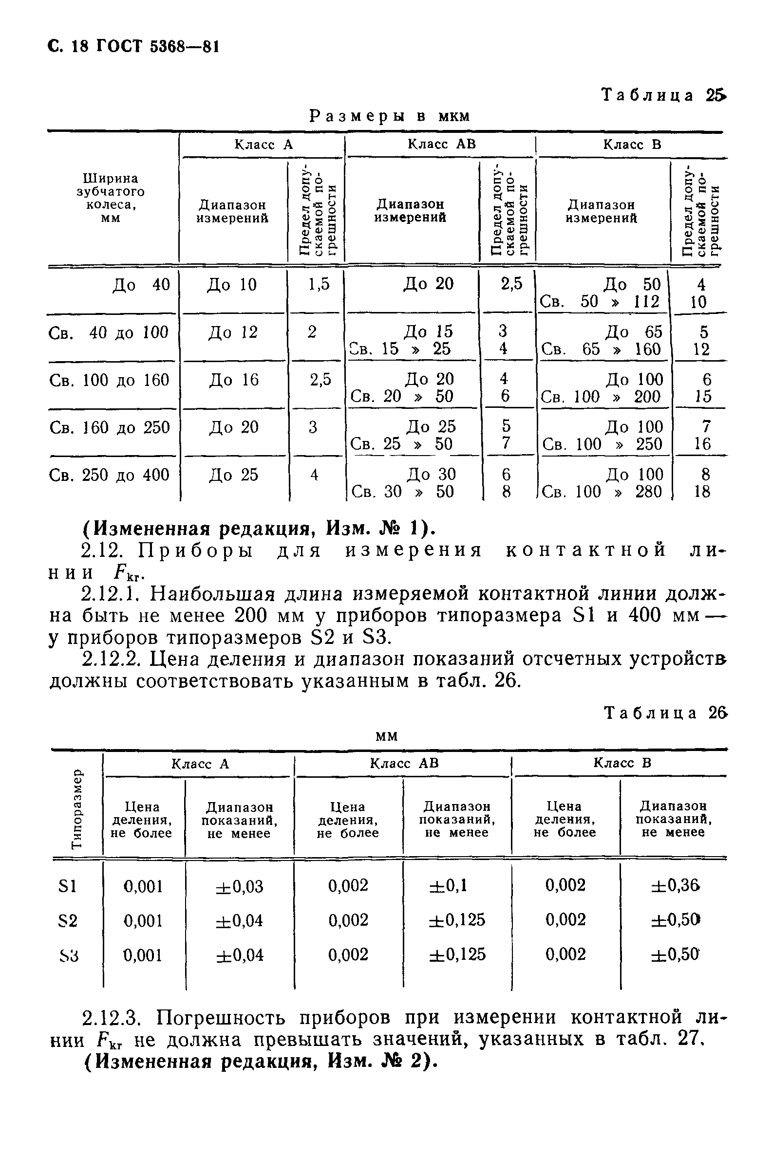 ГОСТ 5368-81