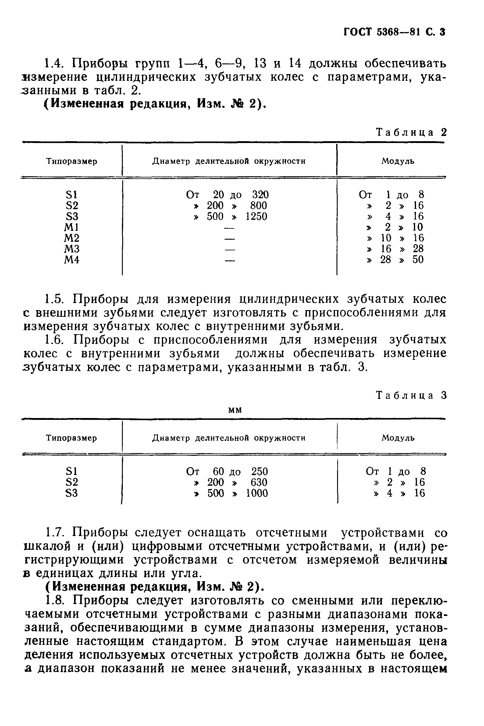 ГОСТ 5368-81