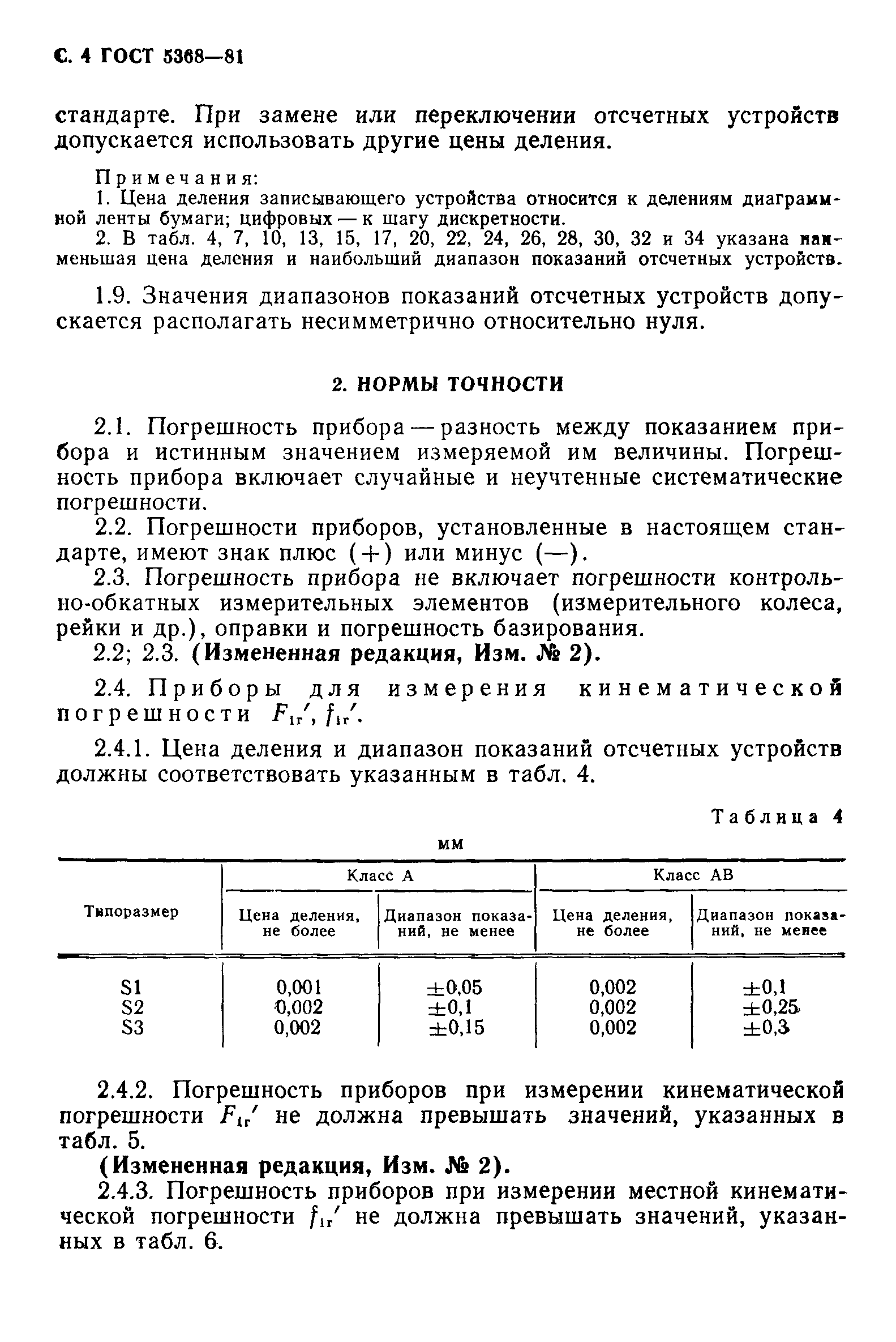 ГОСТ 5368-81