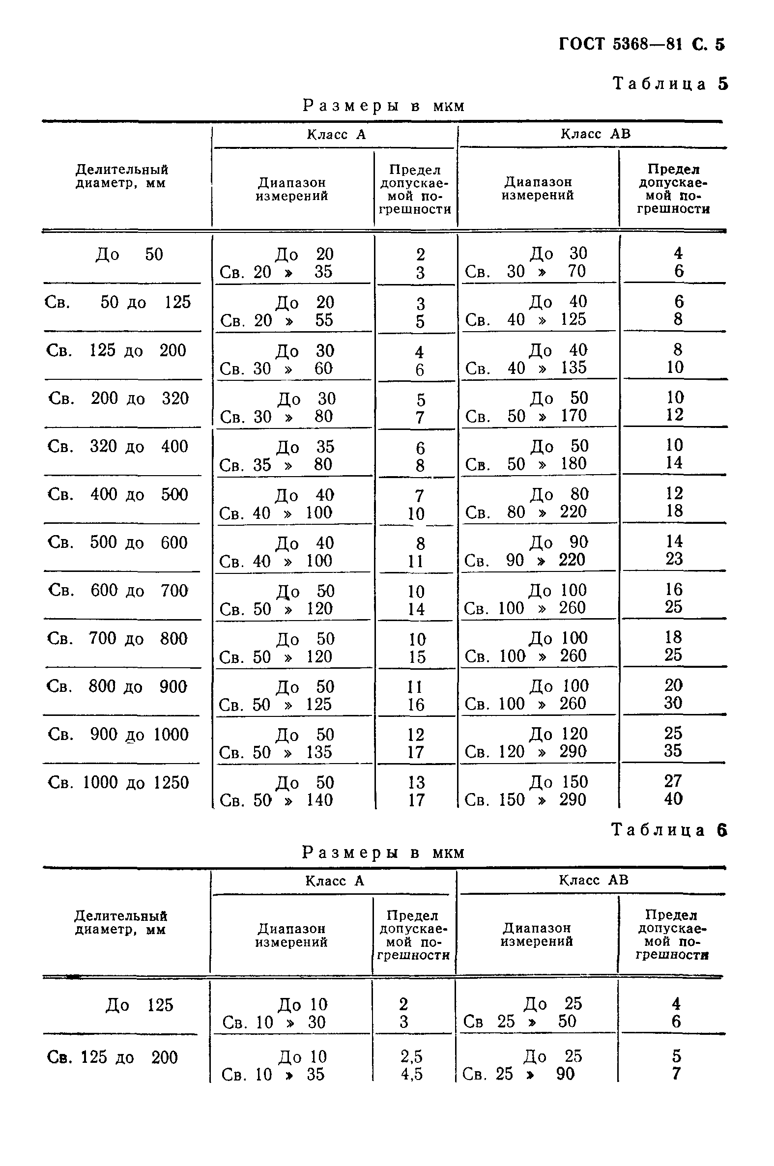 ГОСТ 5368-81