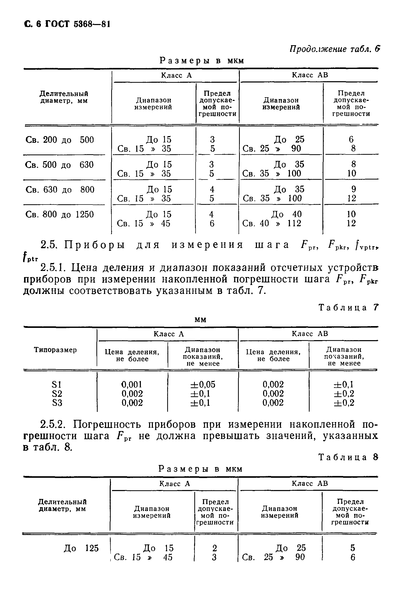 ГОСТ 5368-81