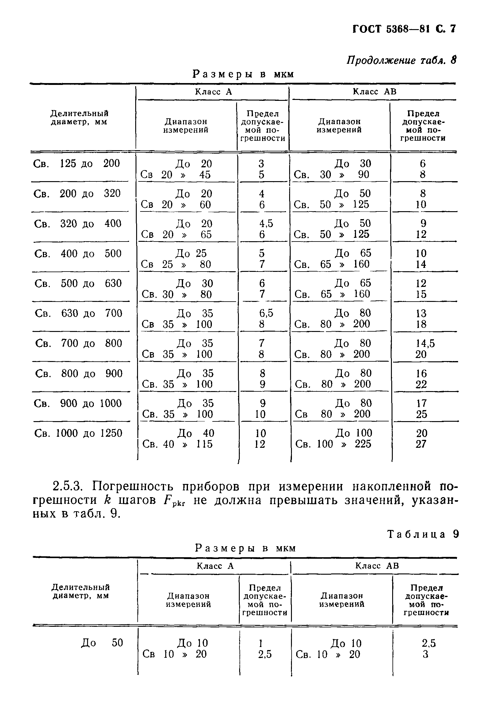 ГОСТ 5368-81