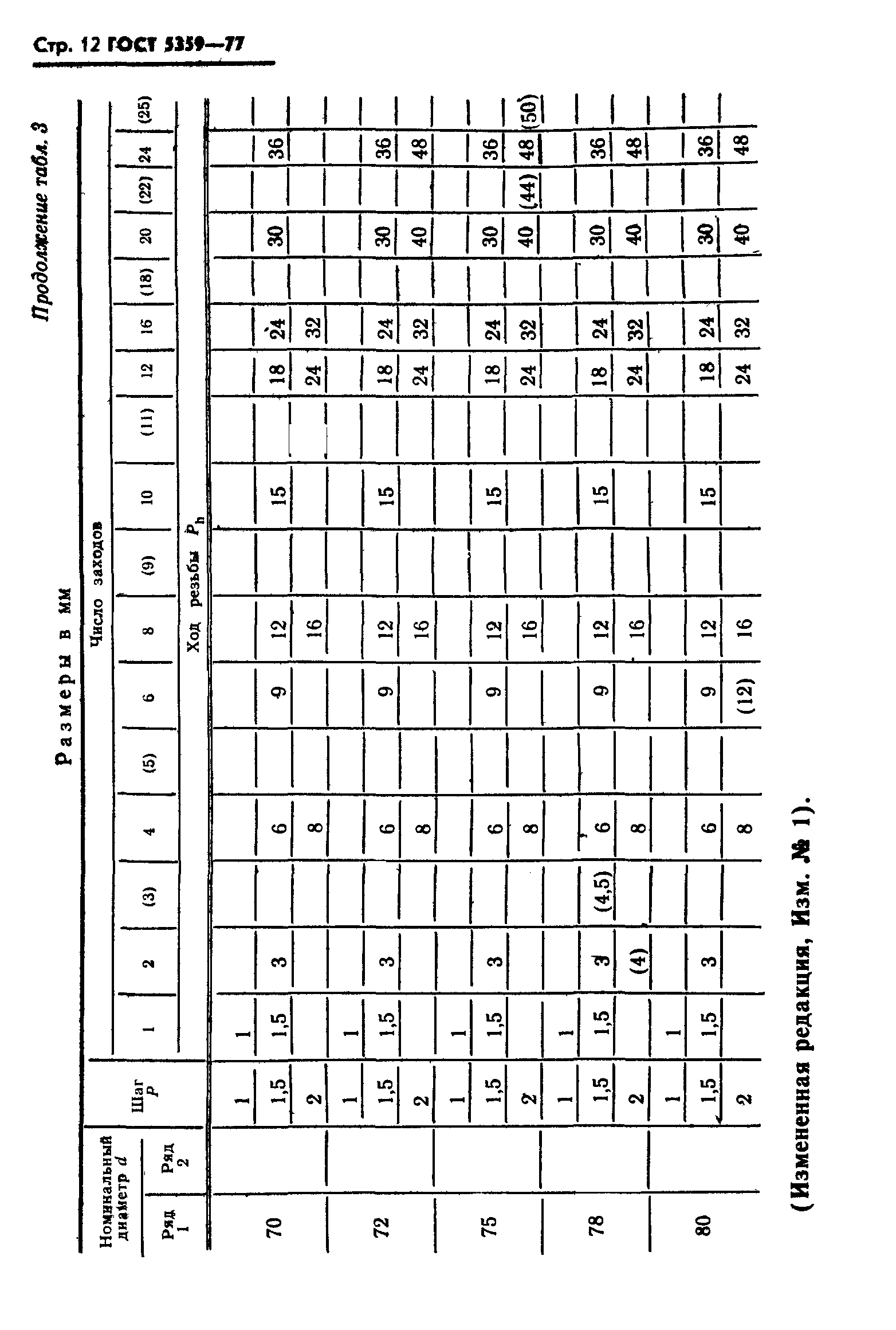 ГОСТ 5359-77