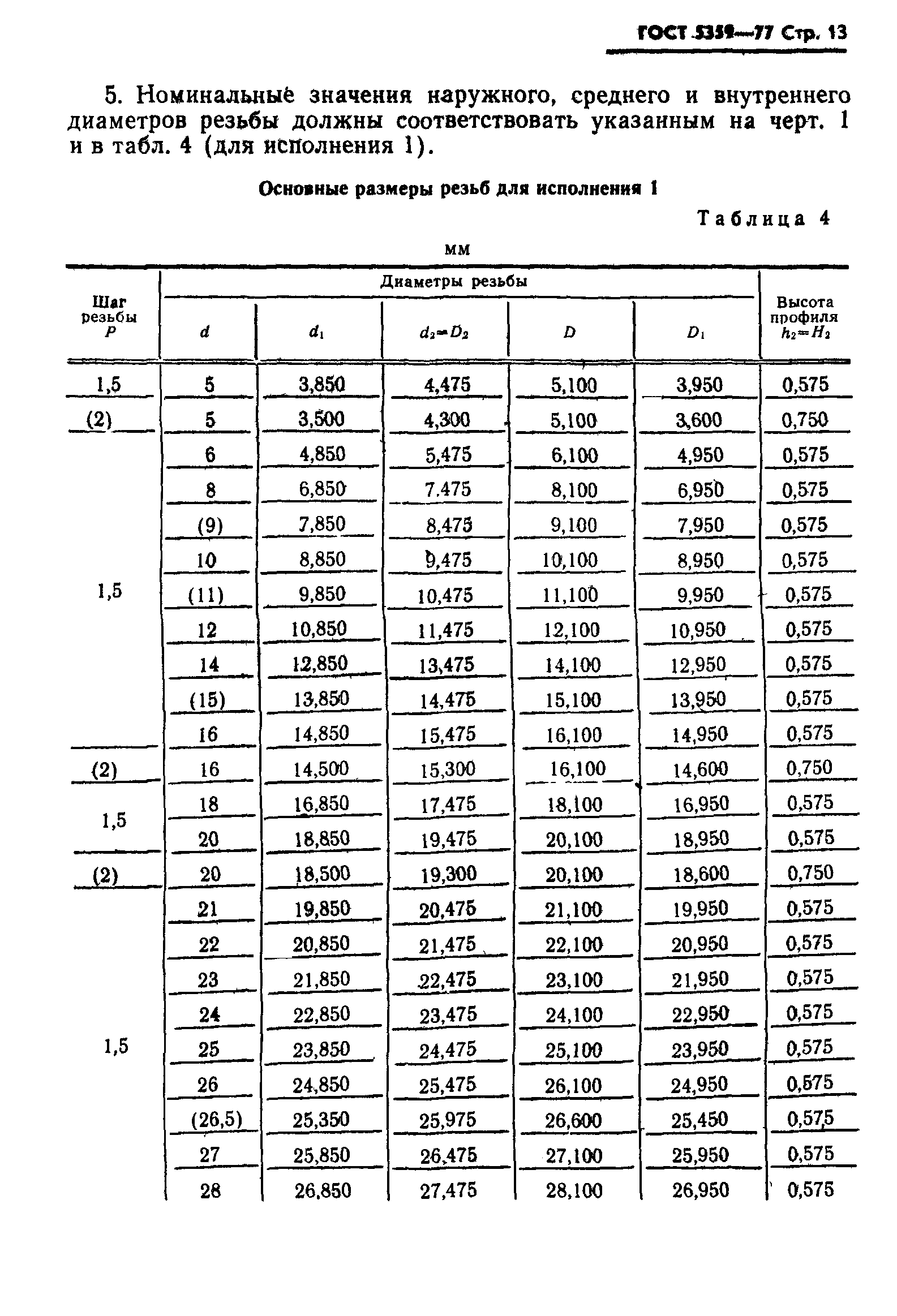 ГОСТ 5359-77