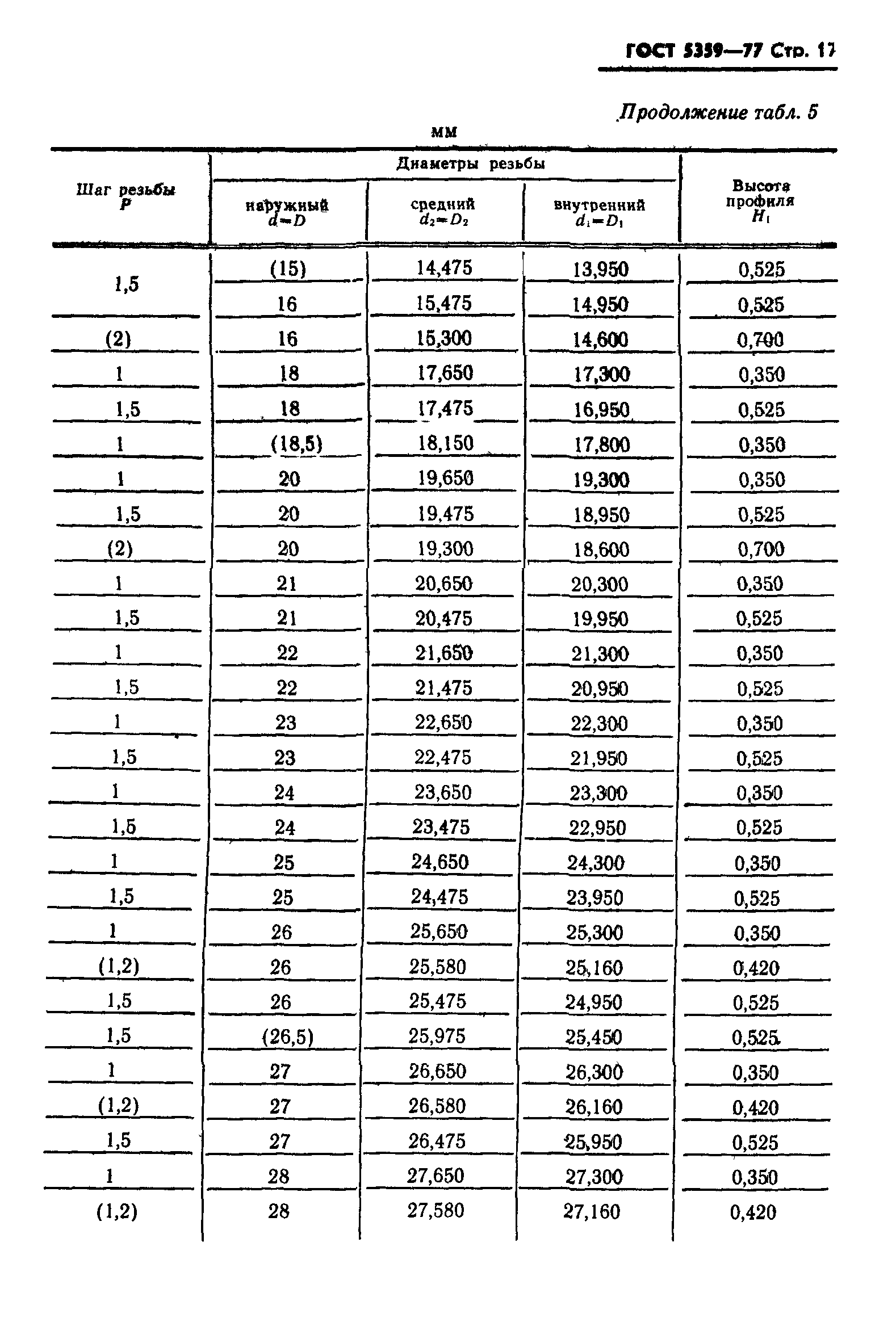 ГОСТ 5359-77