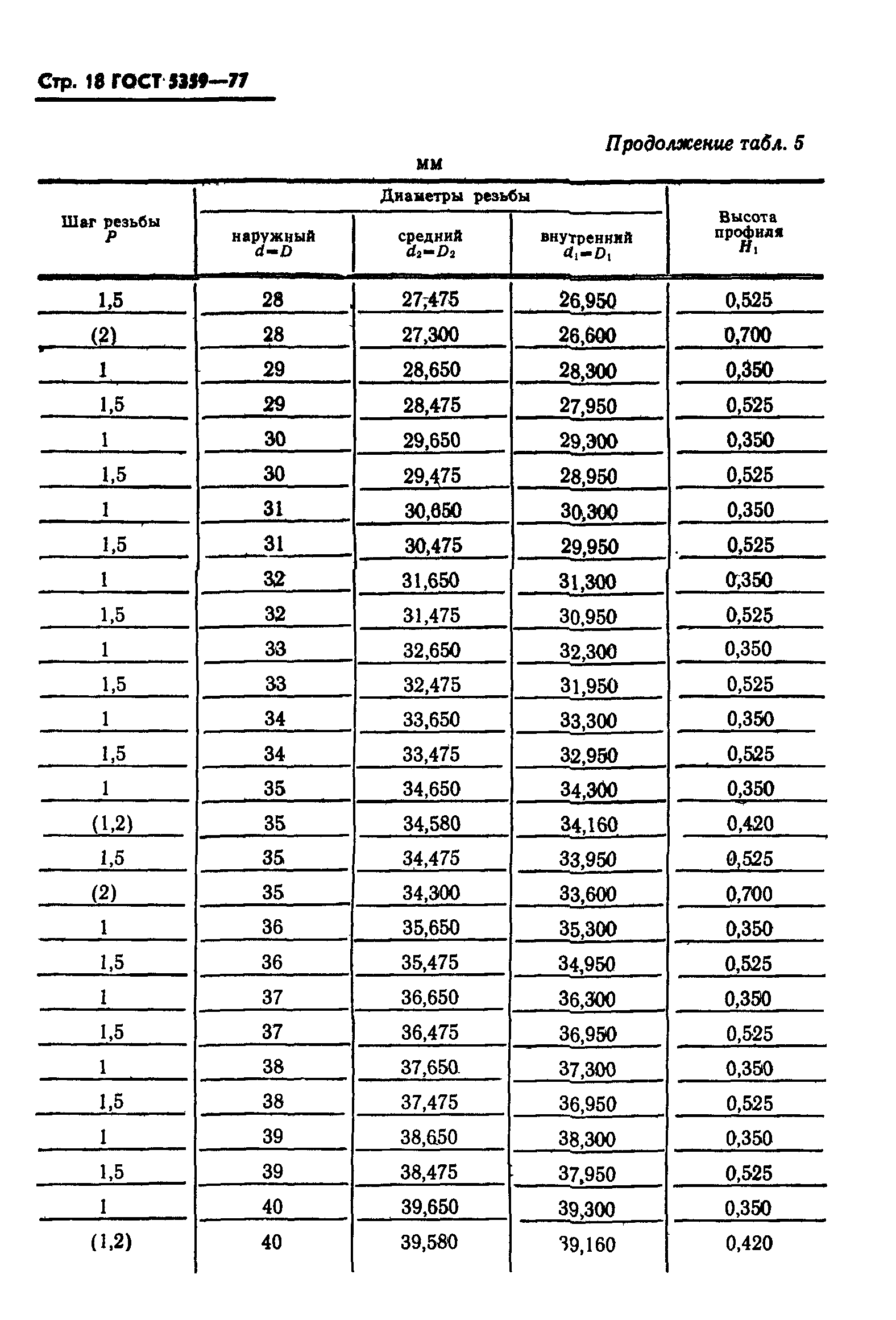 ГОСТ 5359-77