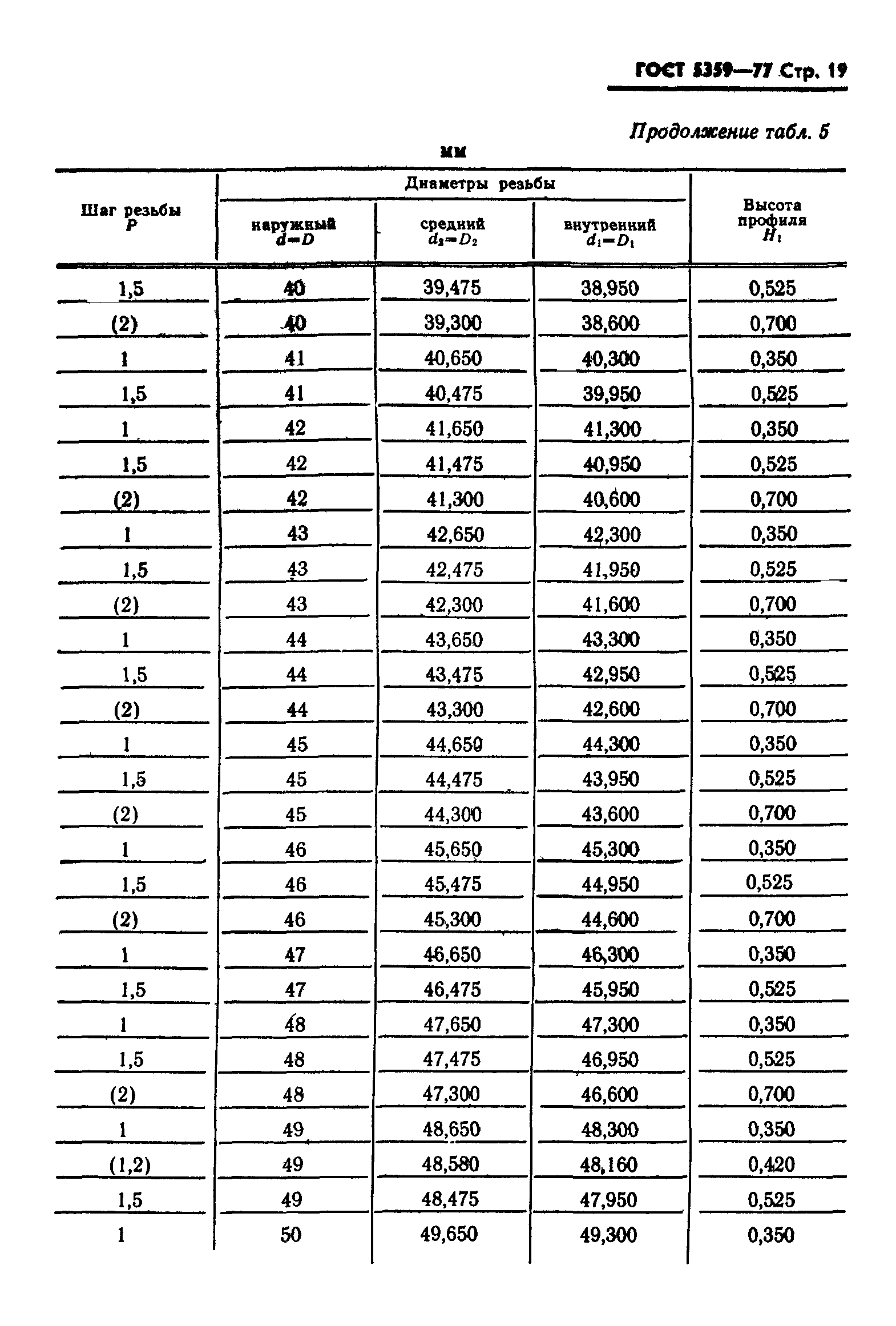 ГОСТ 5359-77