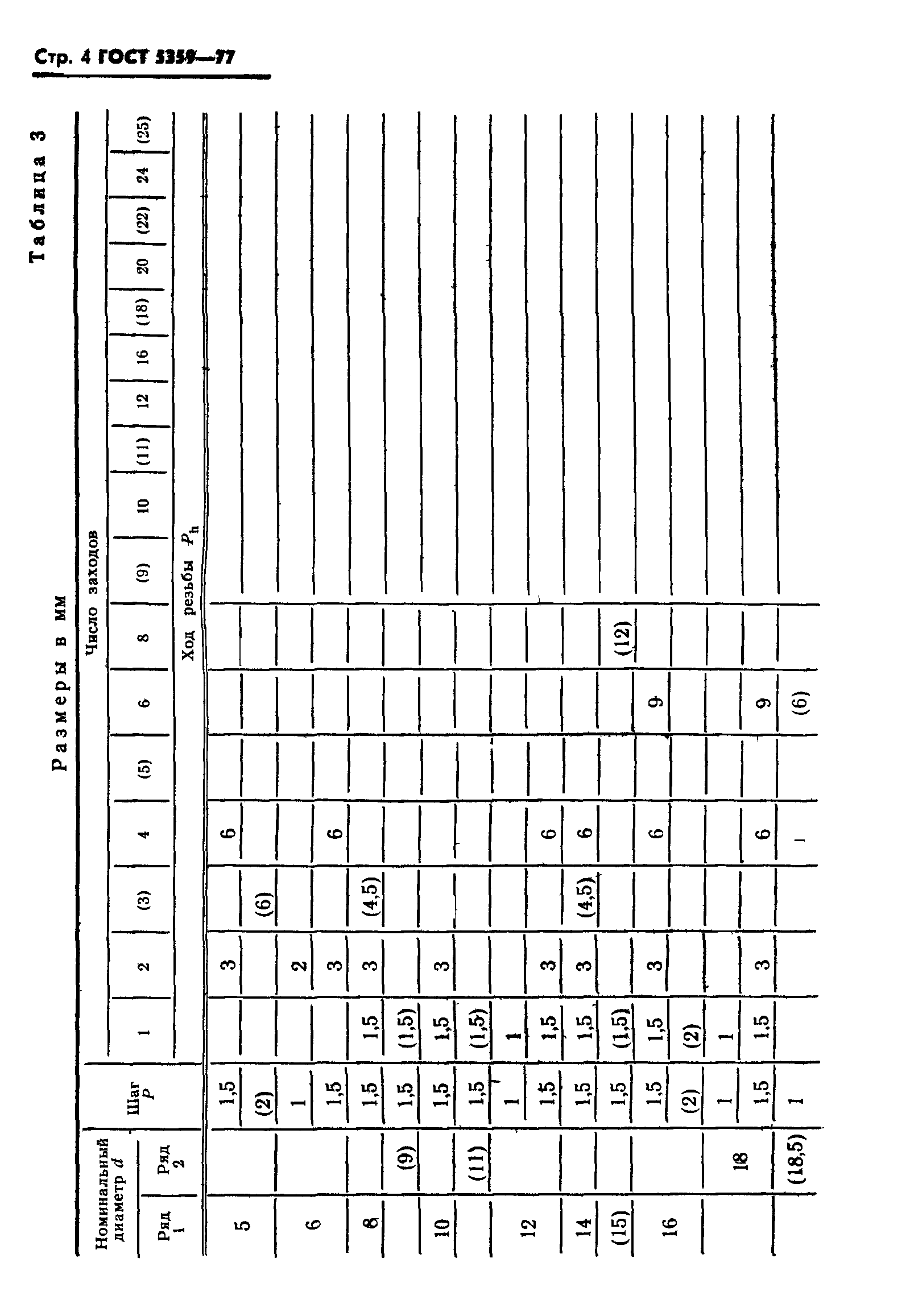 ГОСТ 5359-77