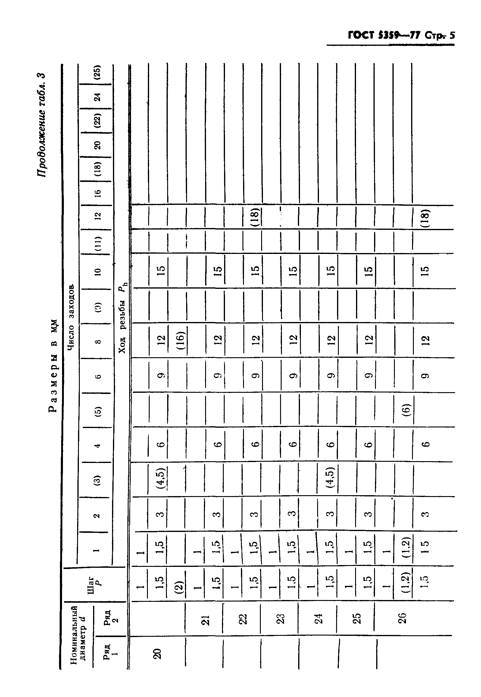 ГОСТ 5359-77