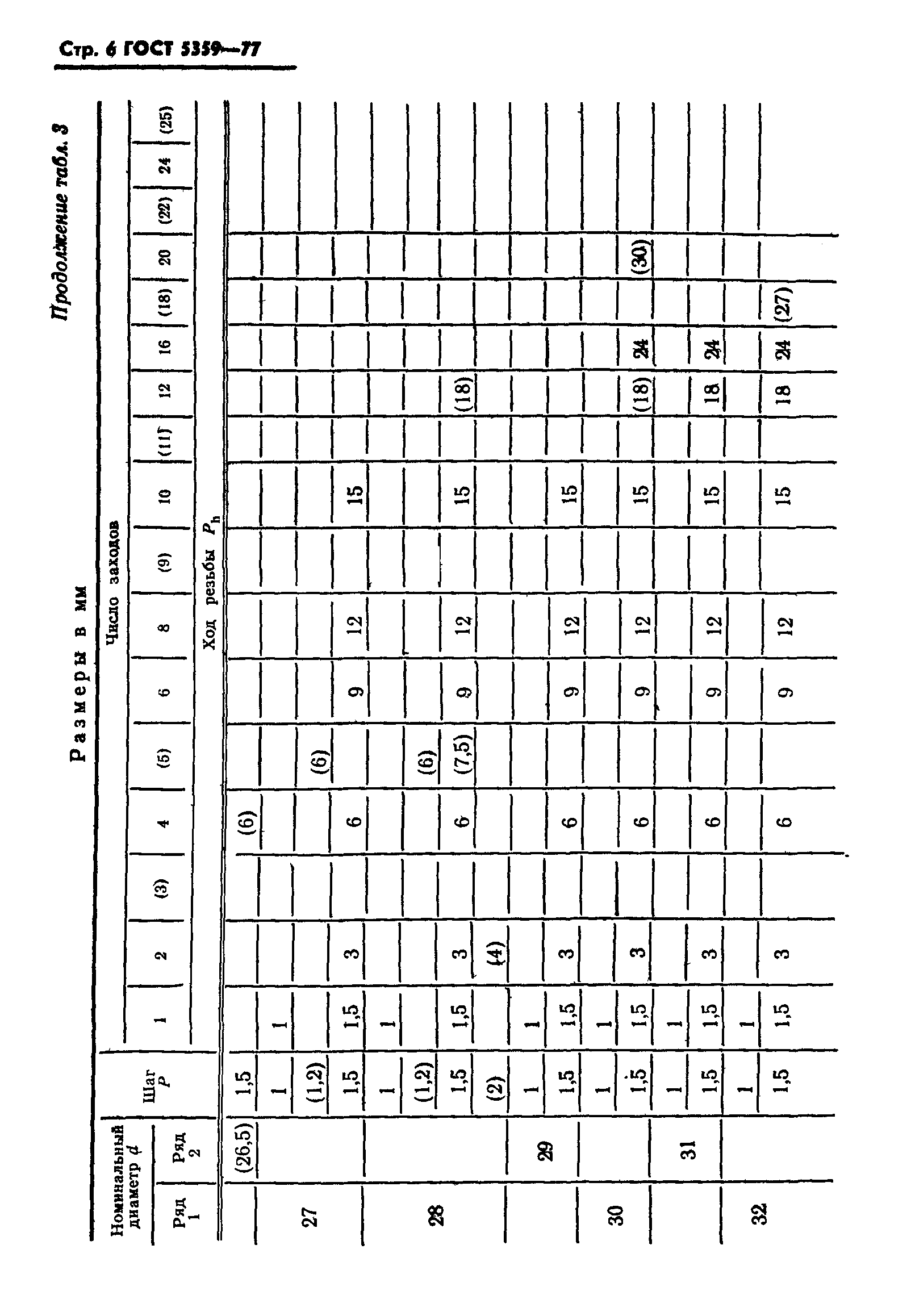 ГОСТ 5359-77