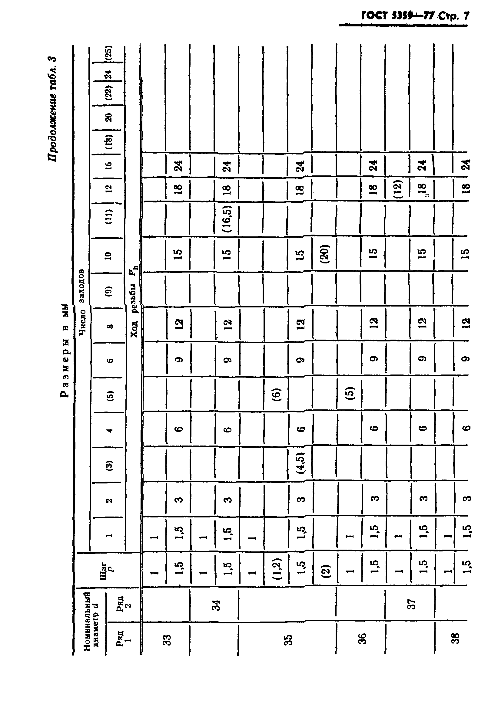 ГОСТ 5359-77