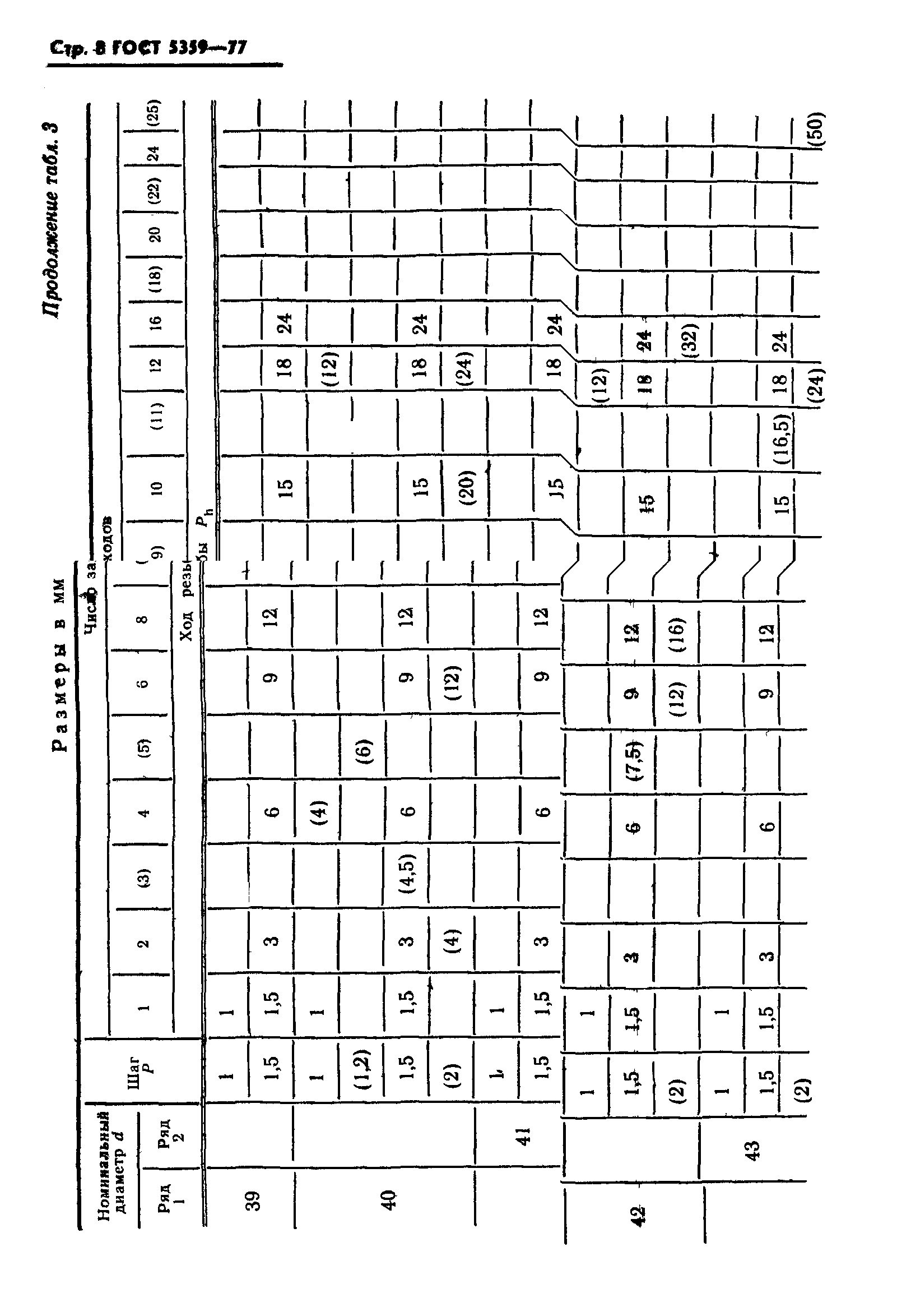 ГОСТ 5359-77