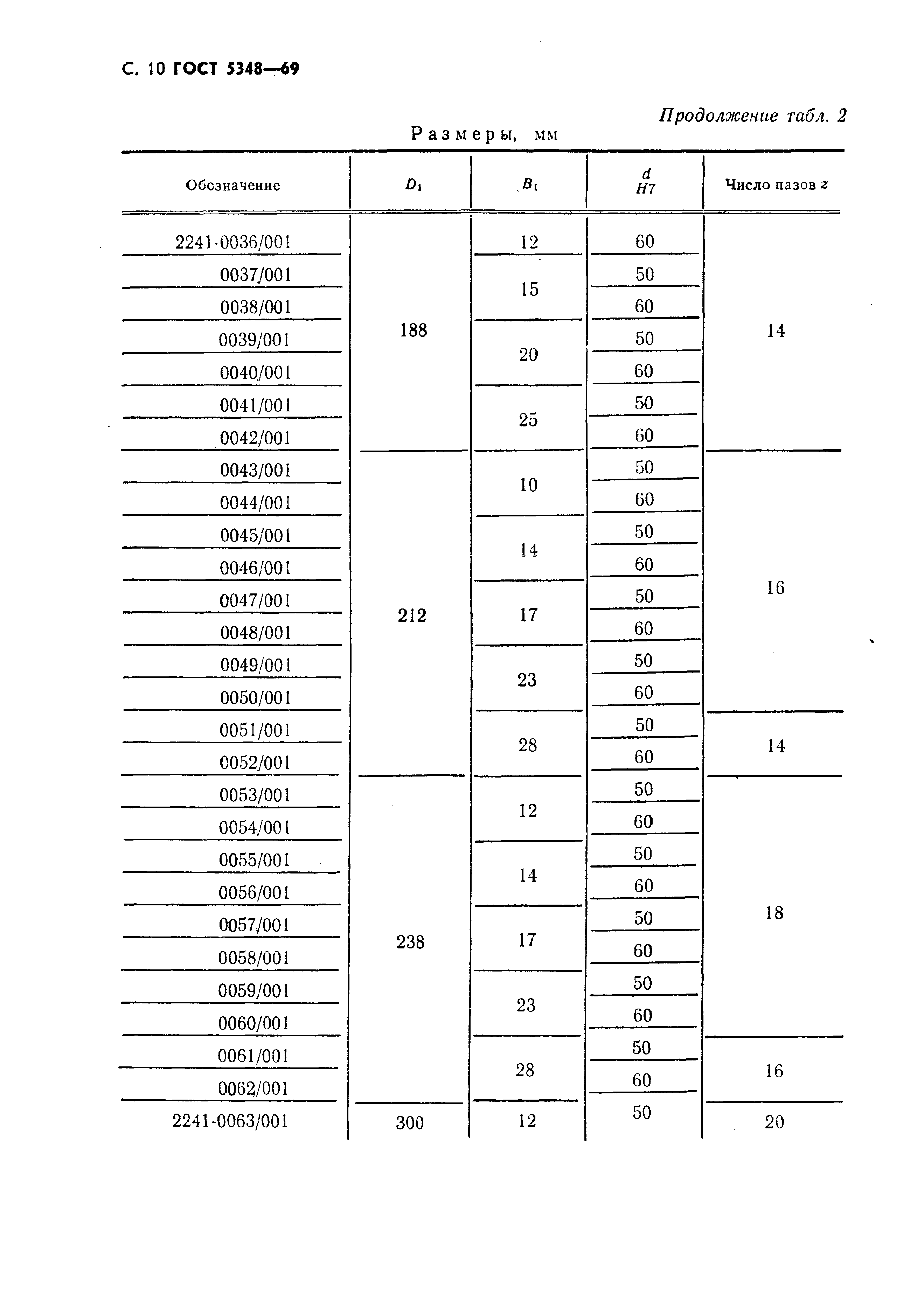 ГОСТ 5348-69
